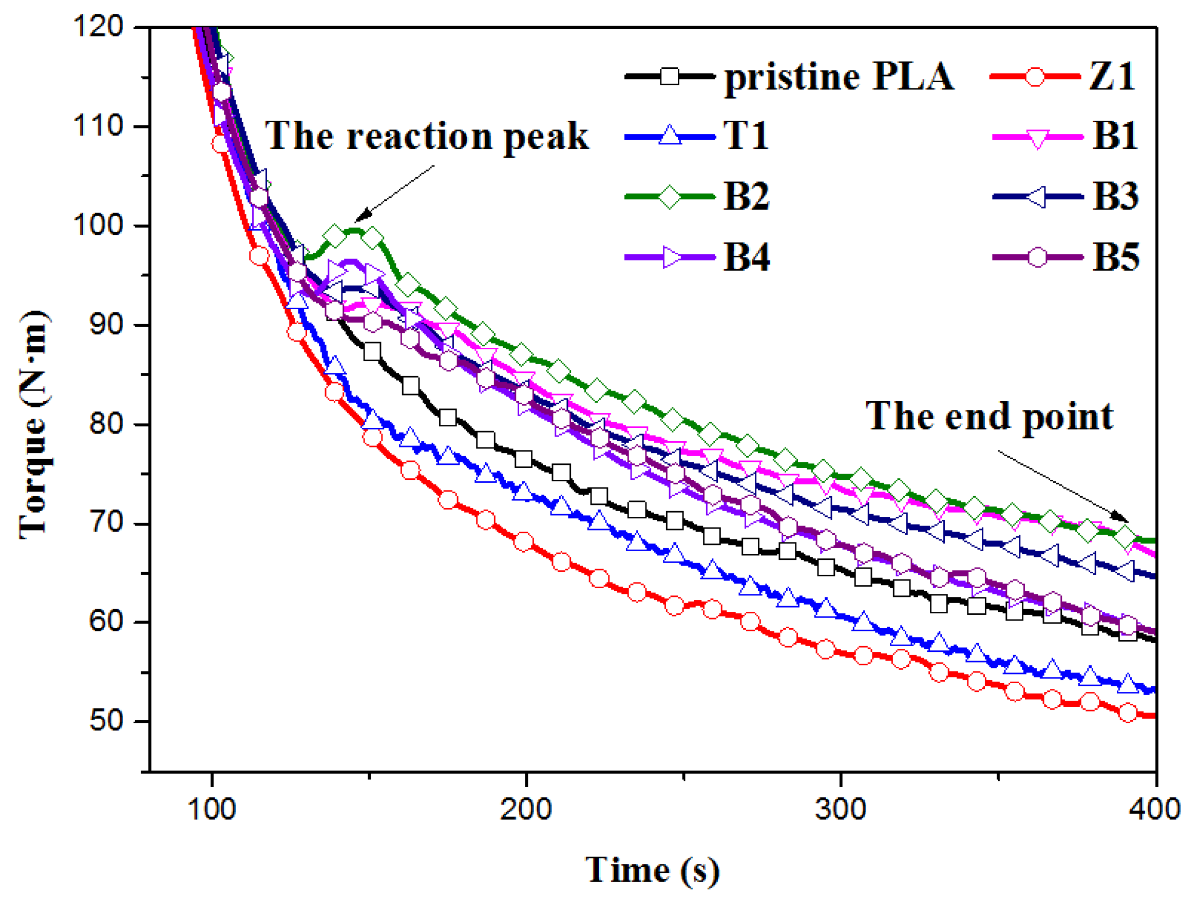 Polymers 10 00796 g001