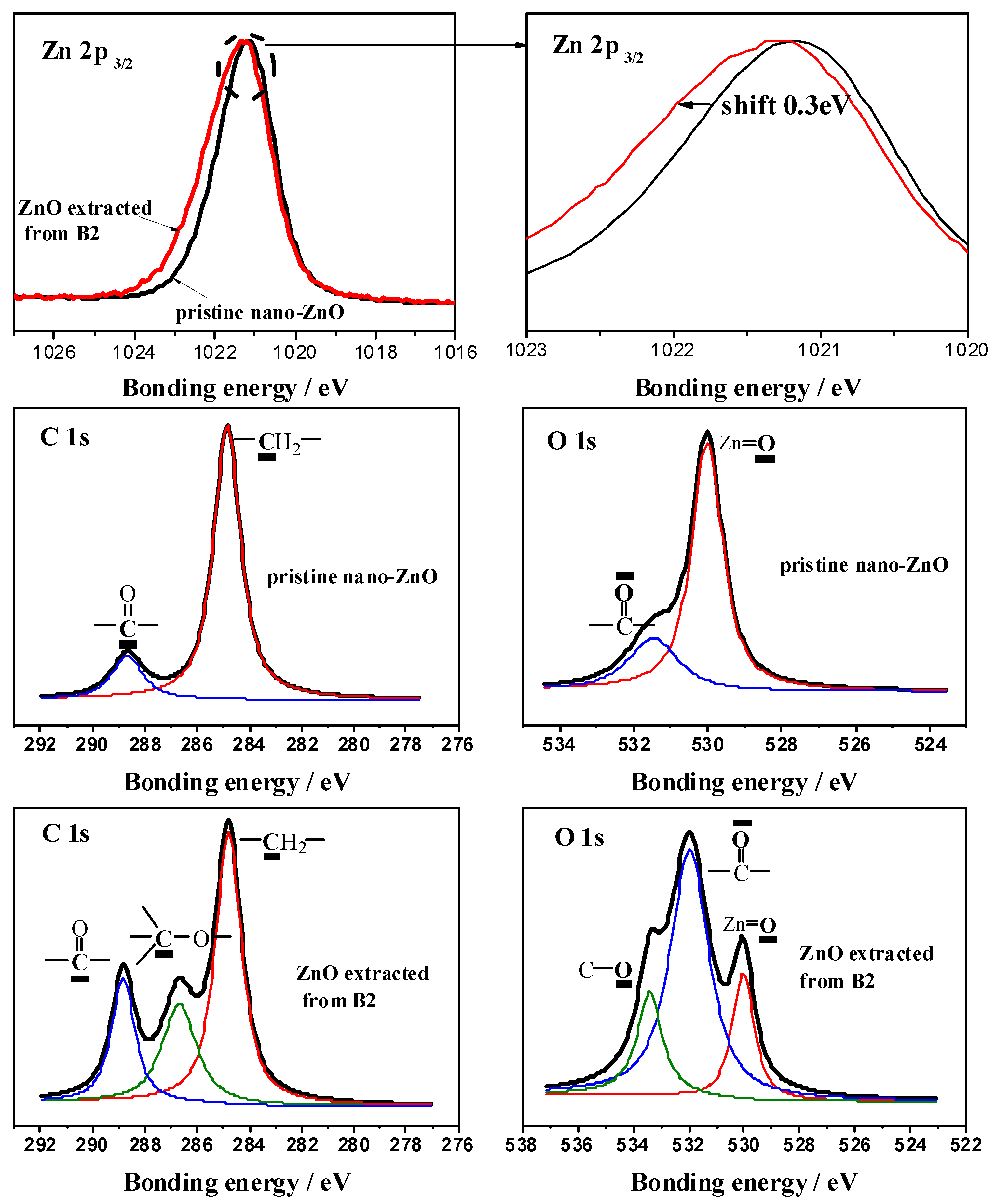 Polymers 10 00796 g003