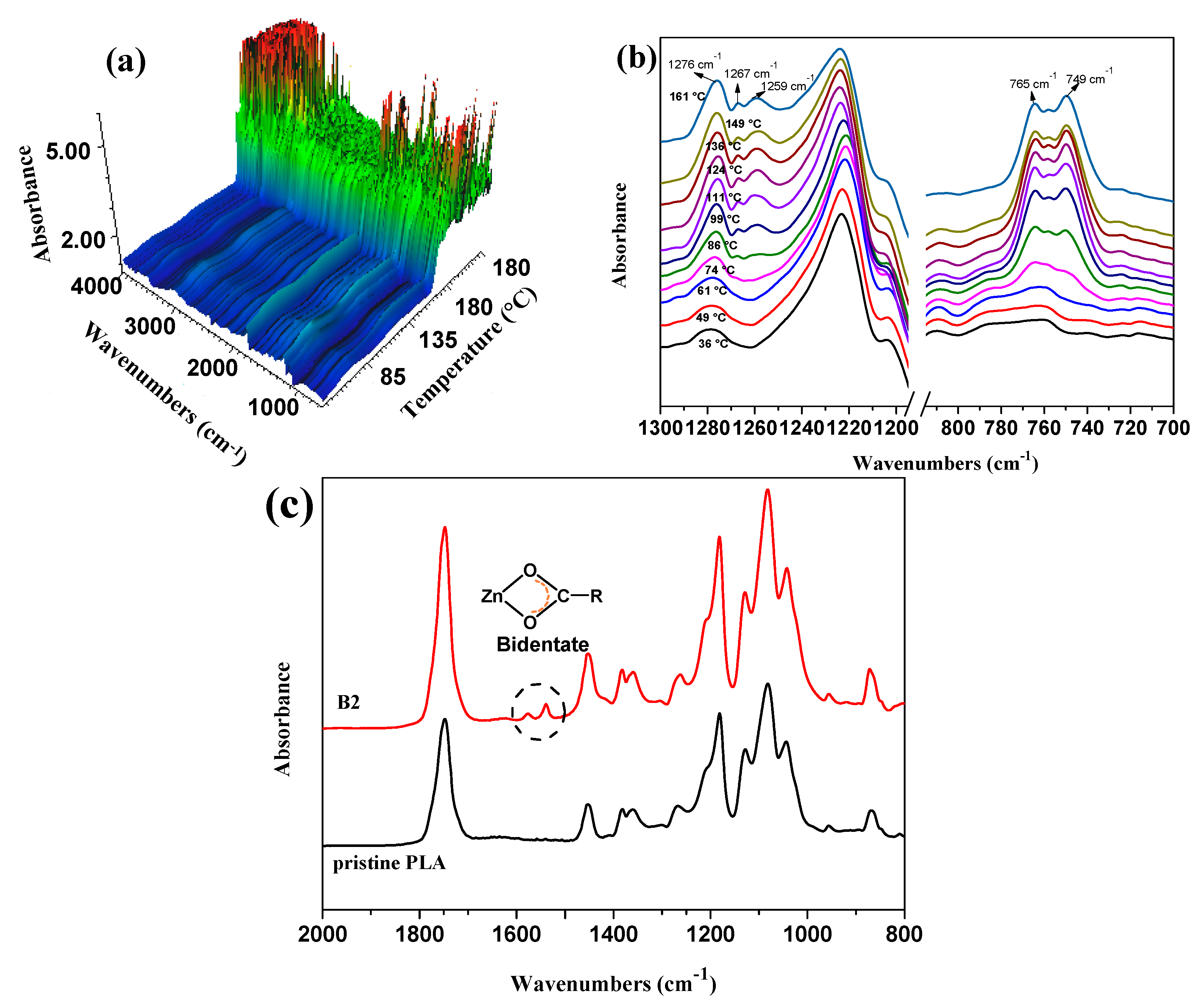 Polymers 10 00796 g004