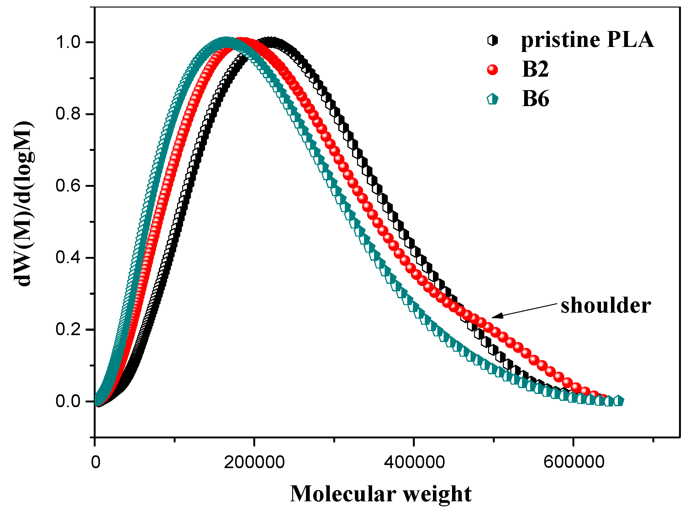 Polymers 10 00796 g007