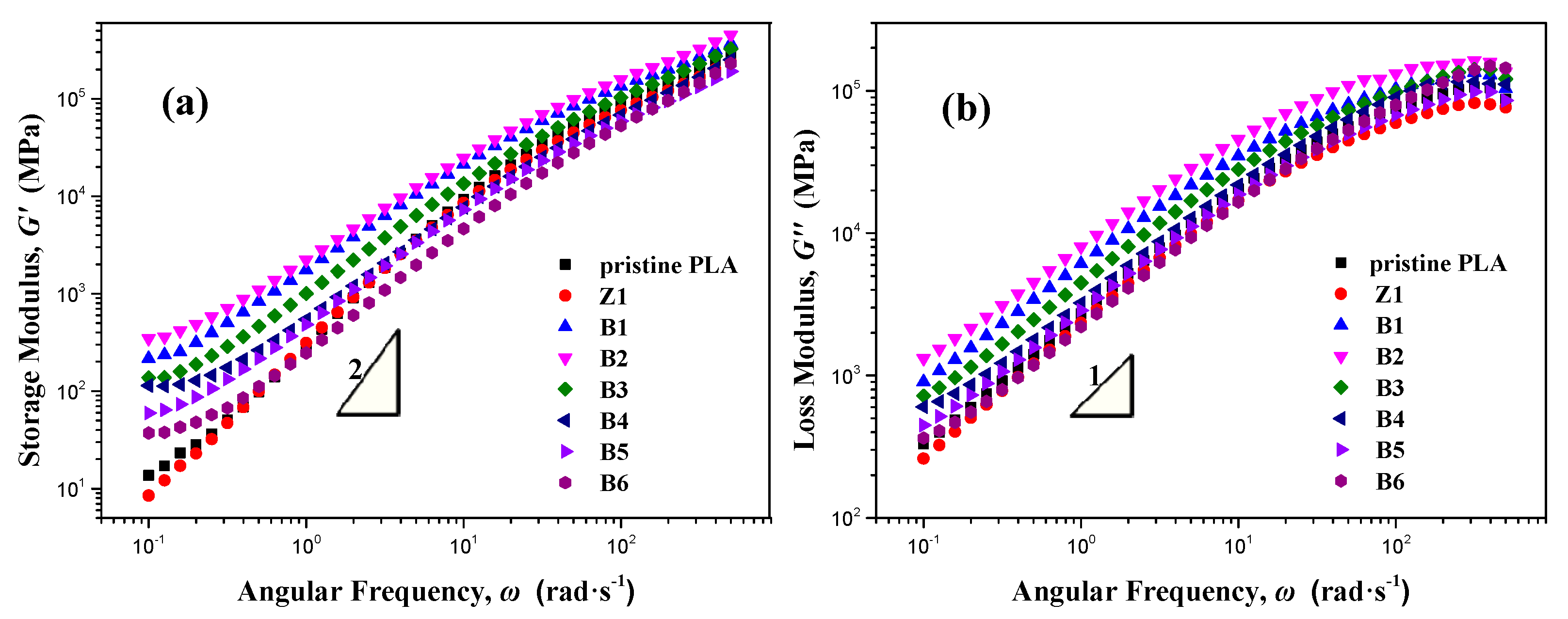 Polymers 10 00796 g008