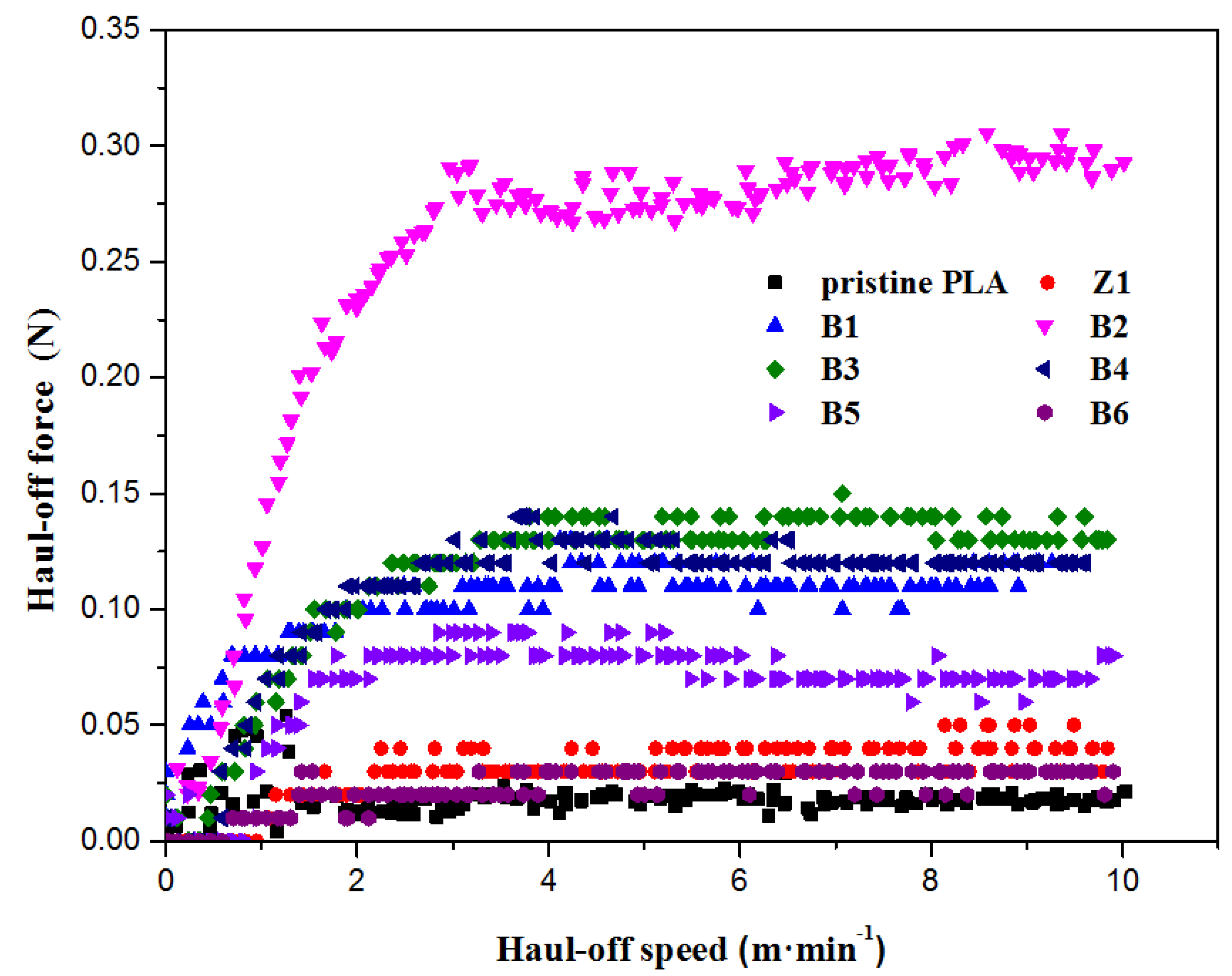 Polymers 10 00796 g012