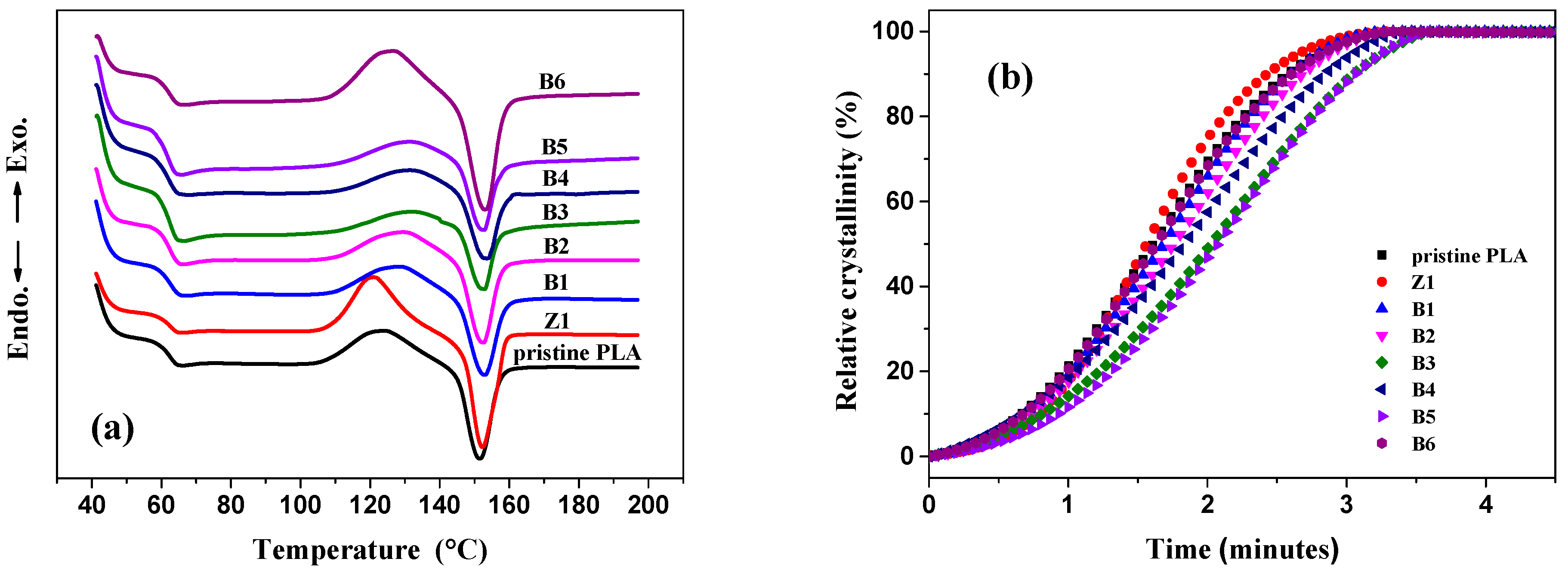 Polymers 10 00796 g014