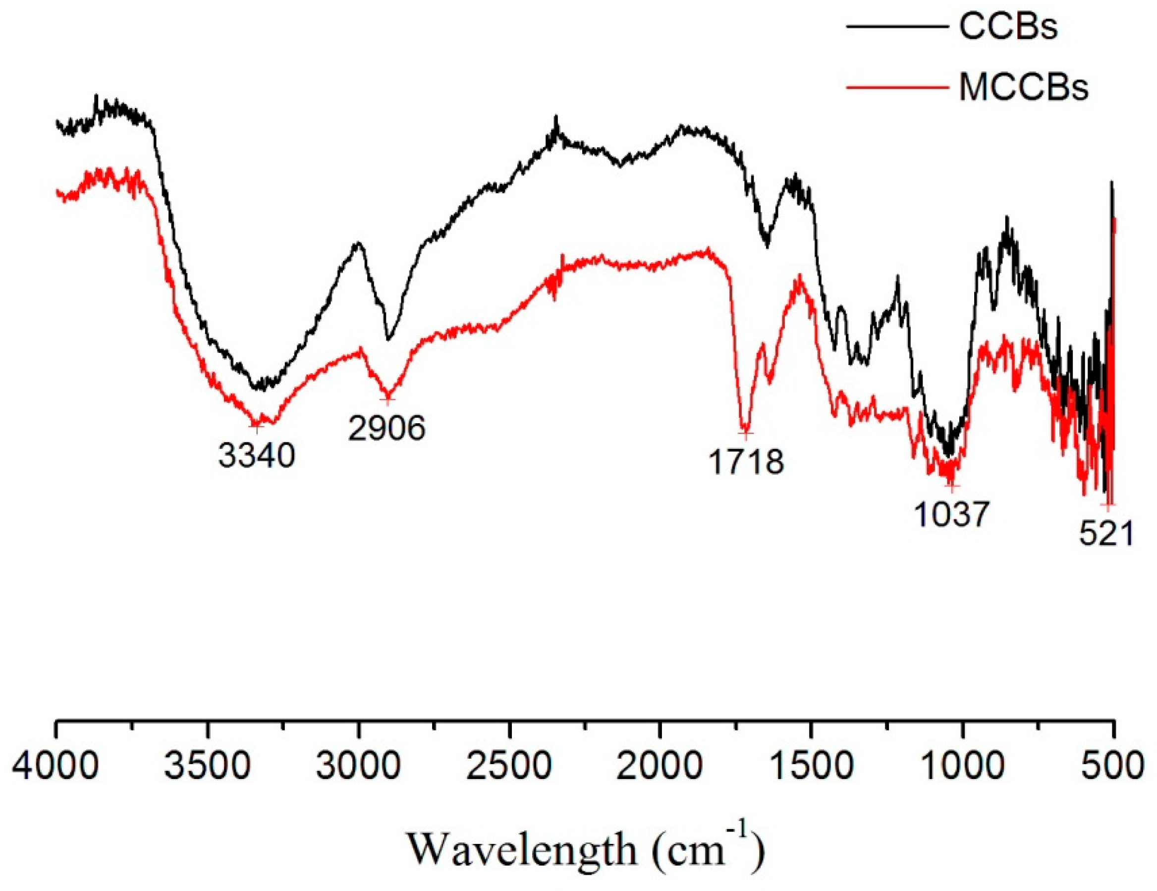 Polymers 10 00798 g001