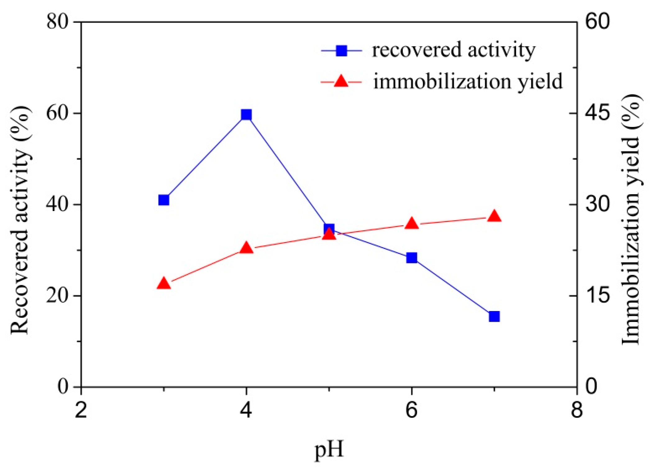 Polymers 10 00798 g003