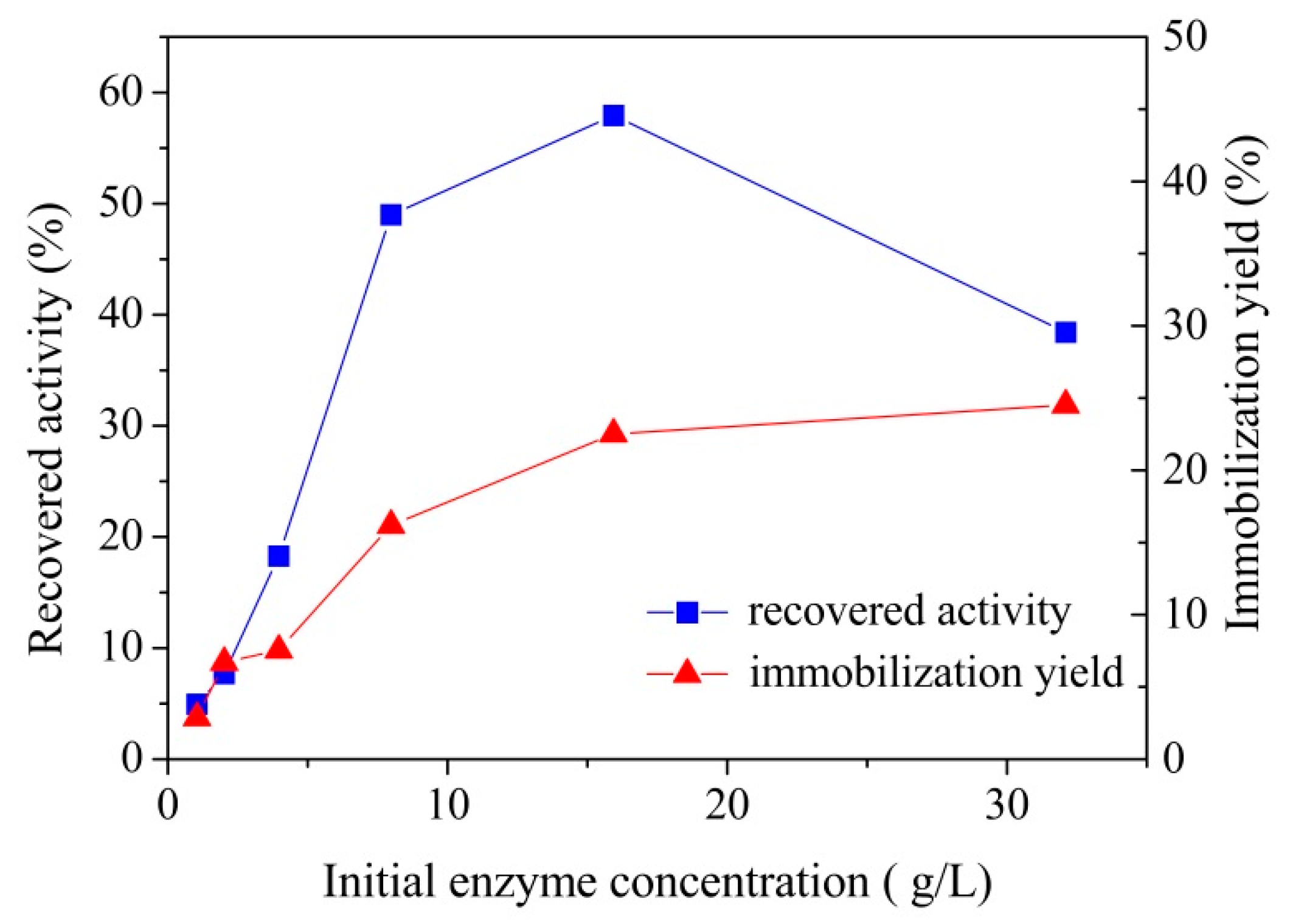Polymers 10 00798 g004