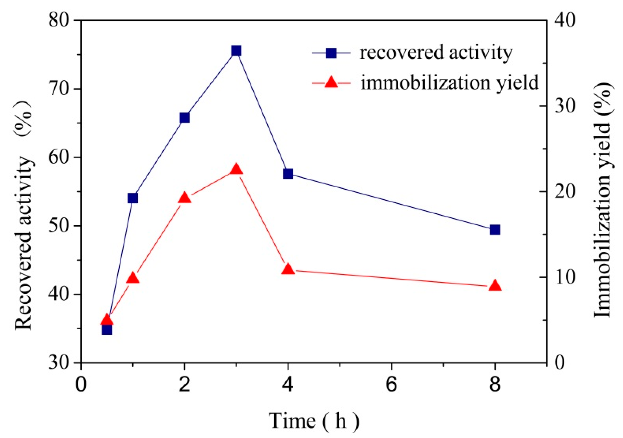 Polymers 10 00798 g005