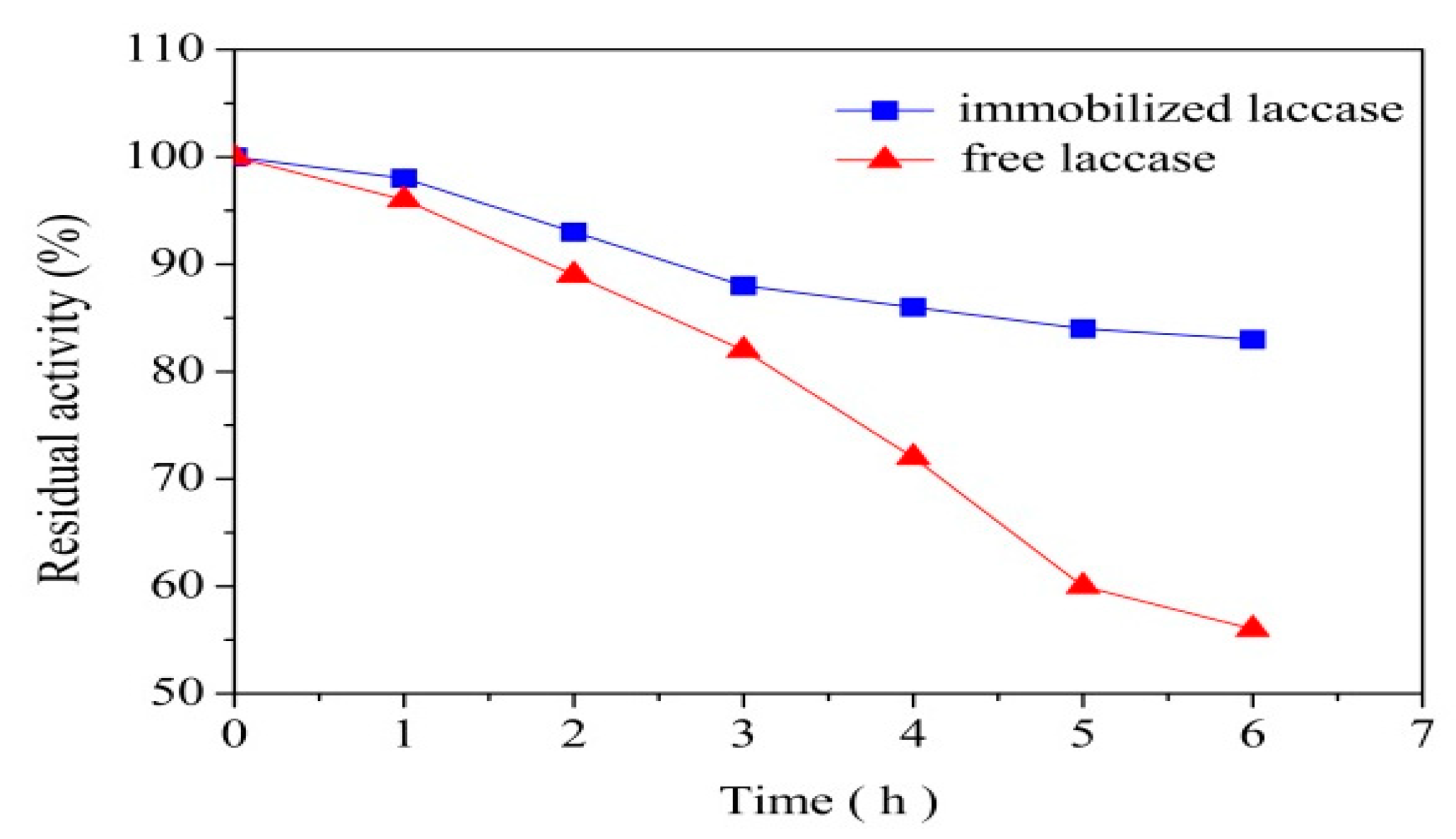 Polymers 10 00798 g007