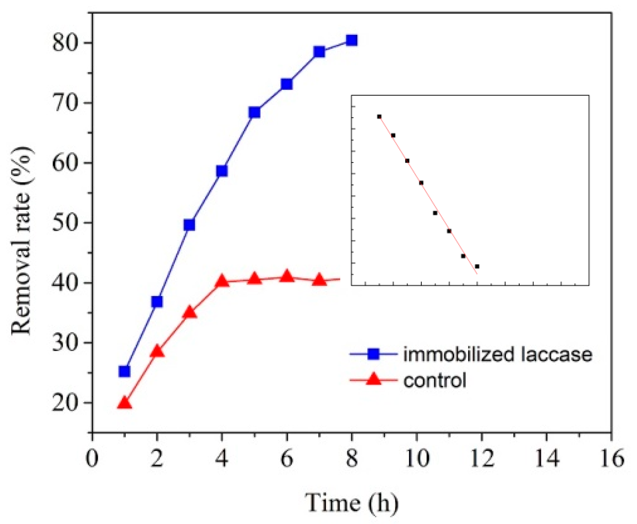 Polymers 10 00798 g008