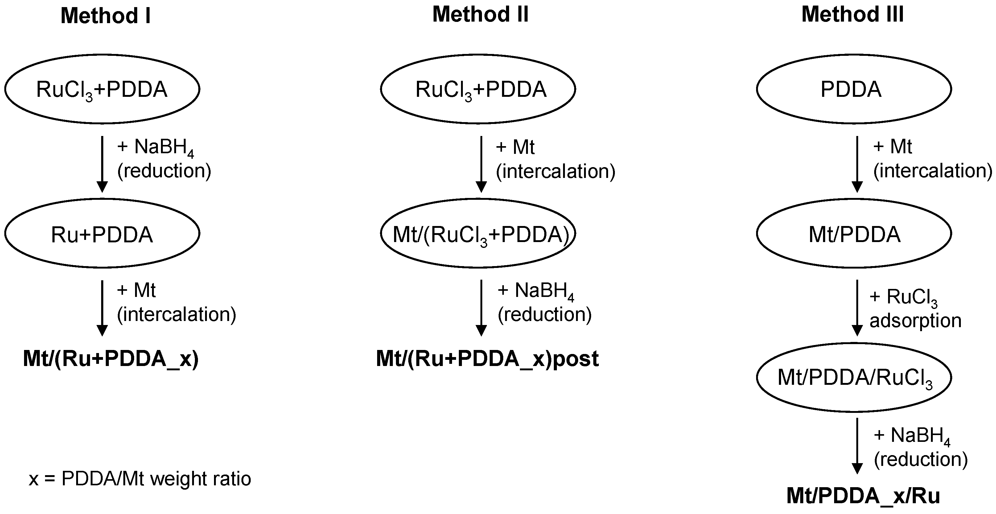 Polymers 10 00865 g001