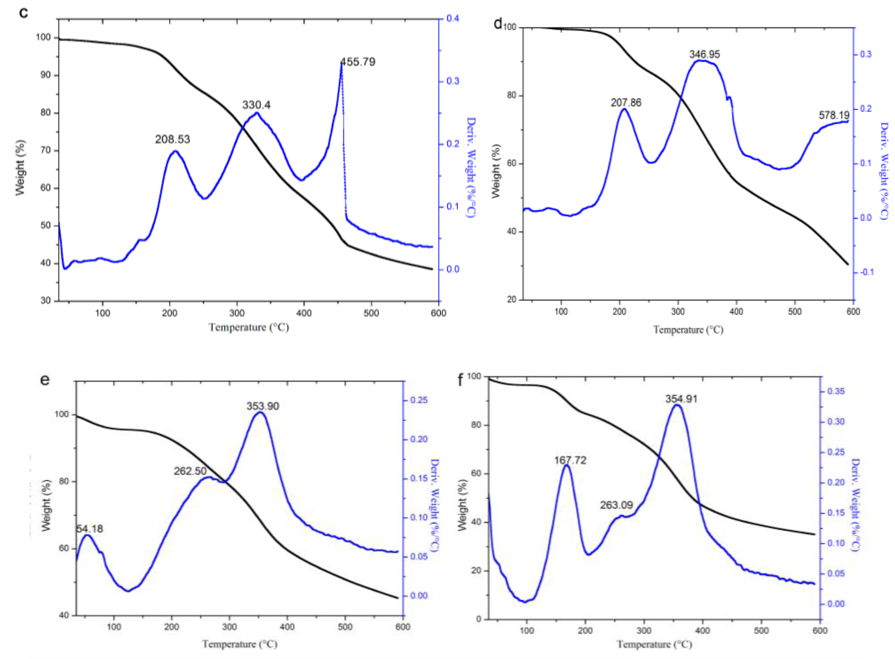 Polymers 10 00907 g008b Polymers 10 00907 g008b