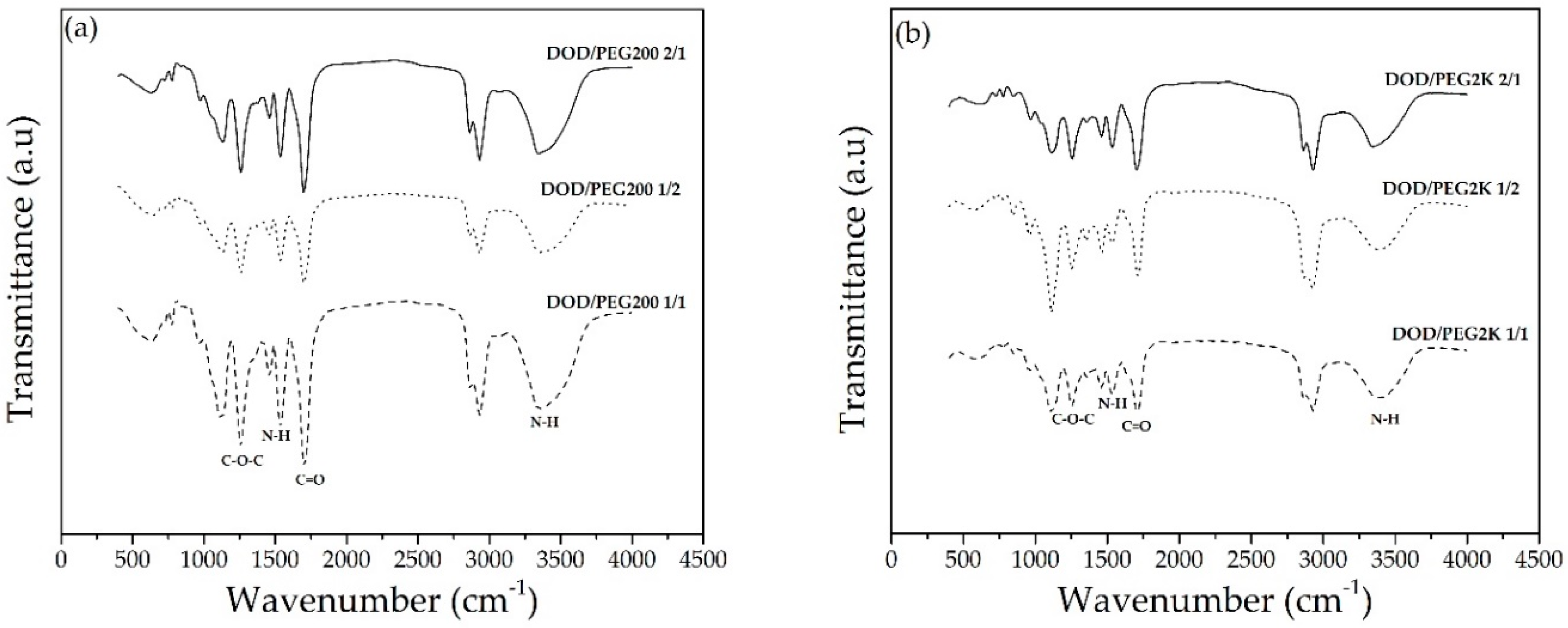 Polymers 10 00927 g008a