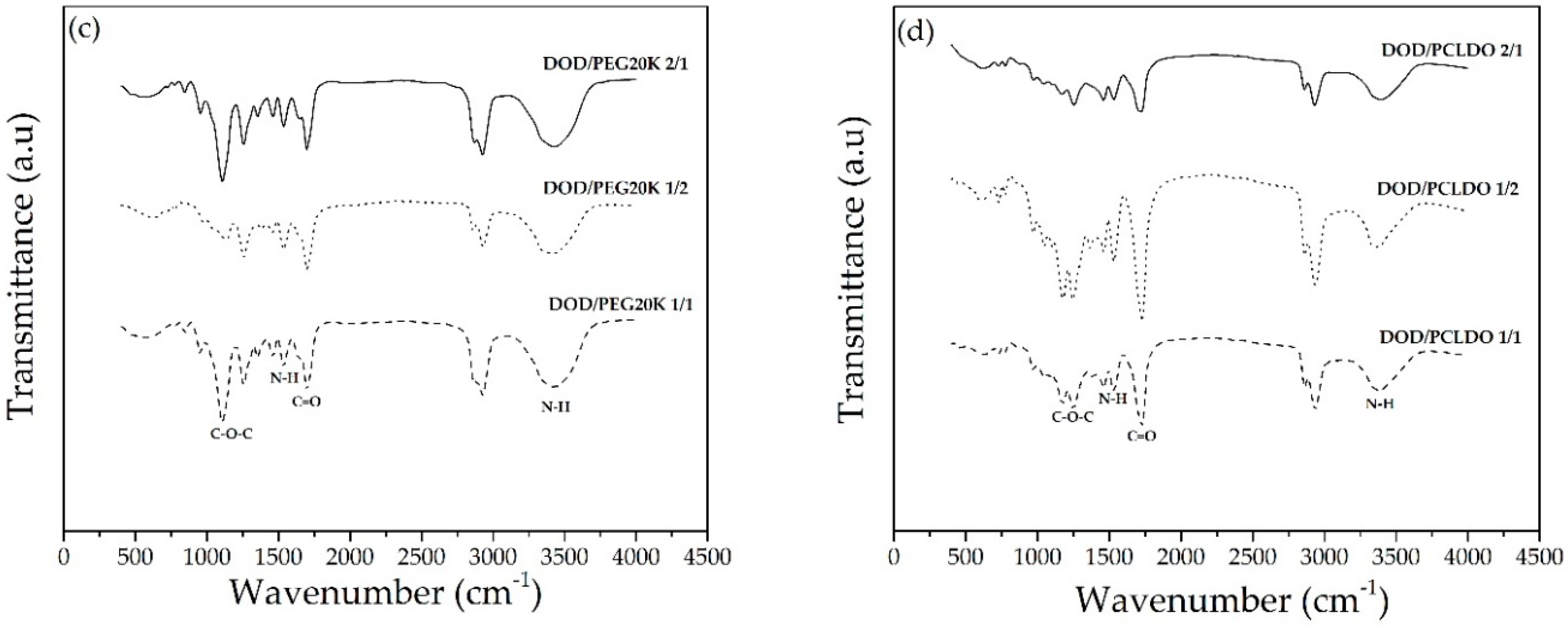 Polymers 10 00927 g008b