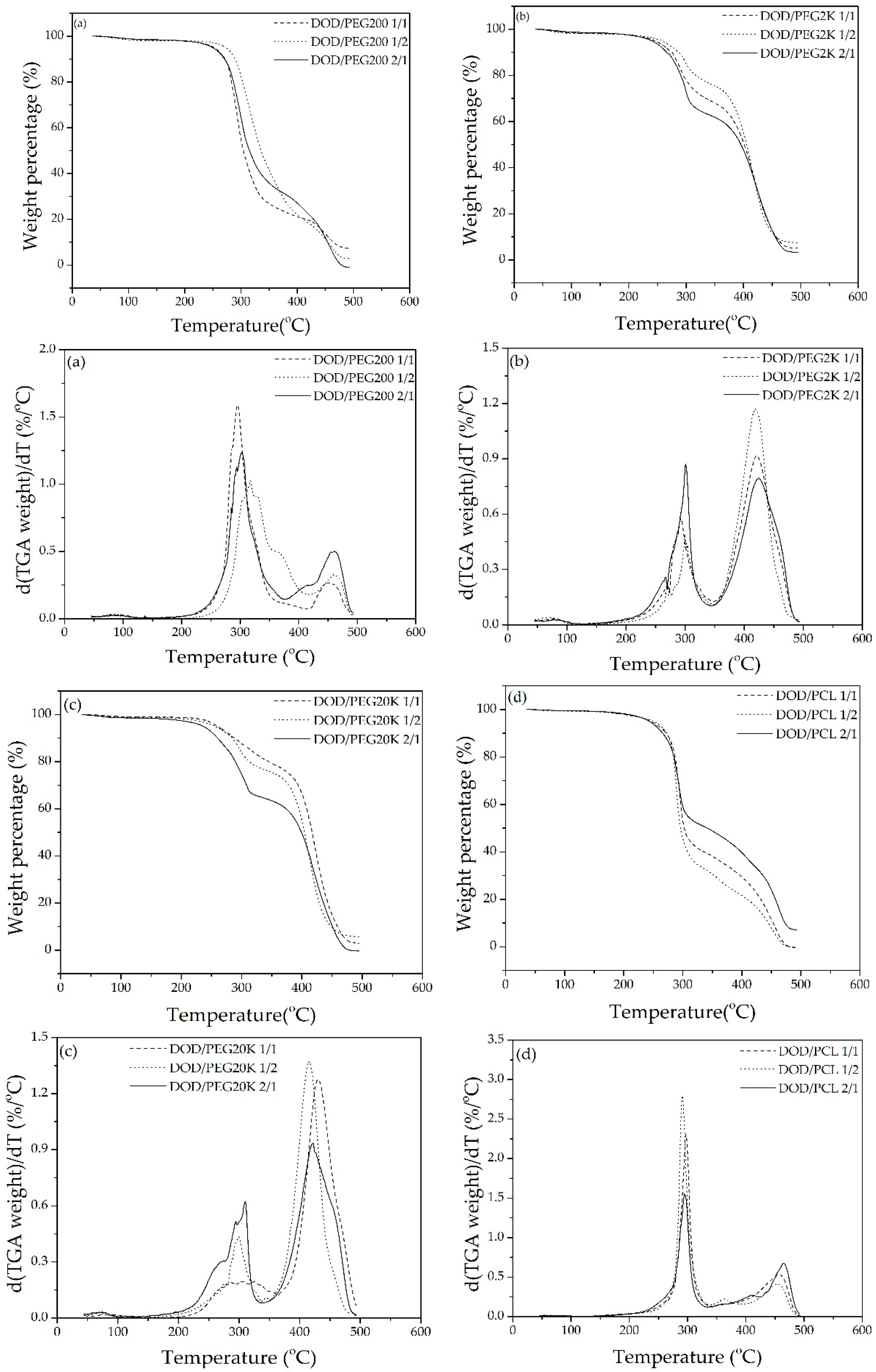 Polymers 10 00927 g009