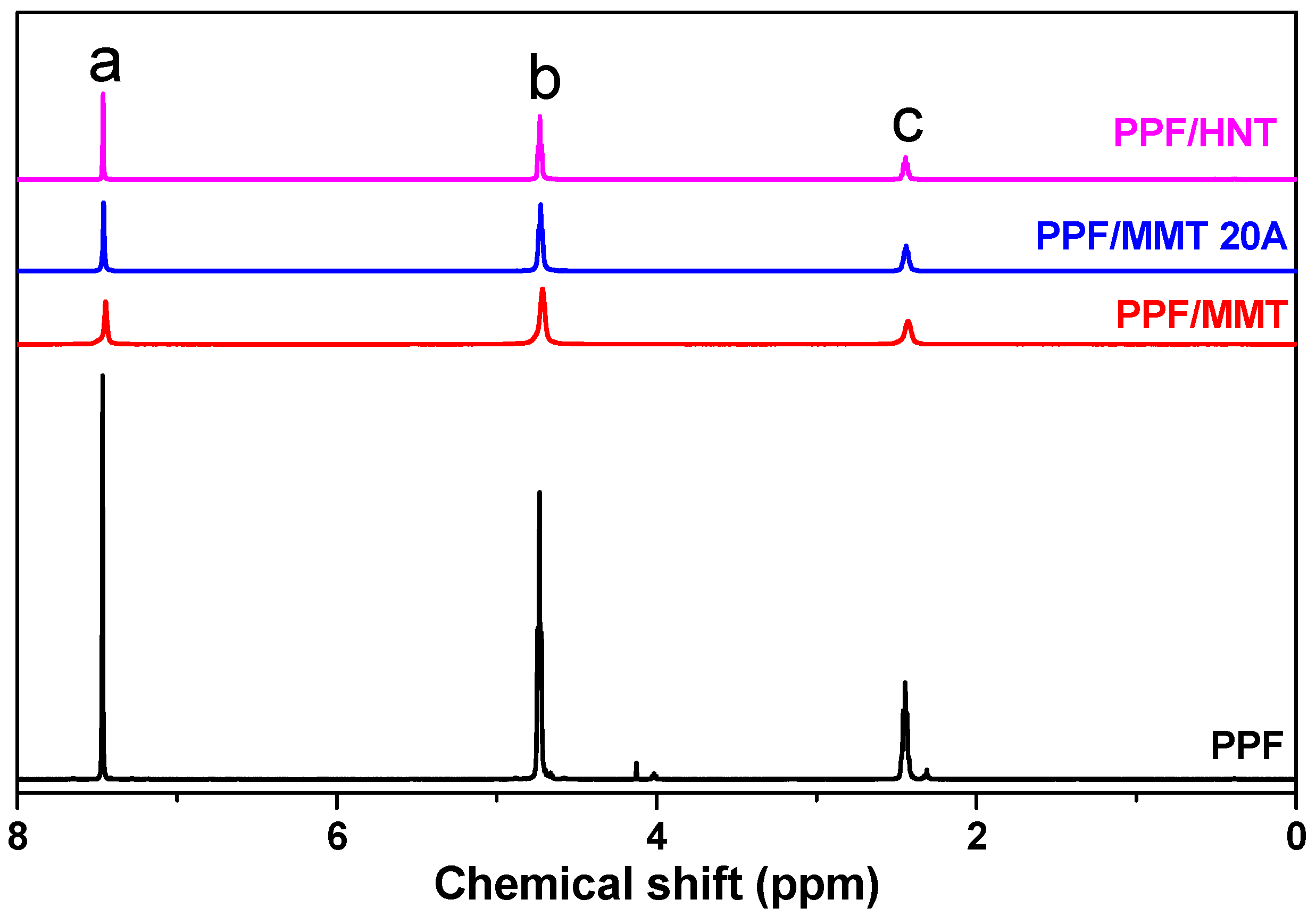 Polymers 10 00937 g001