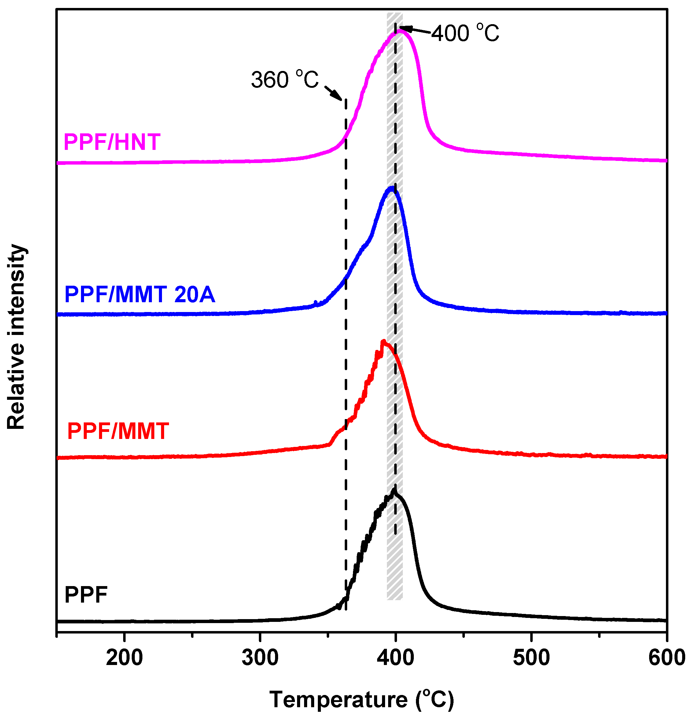 Polymers 10 00937 g010