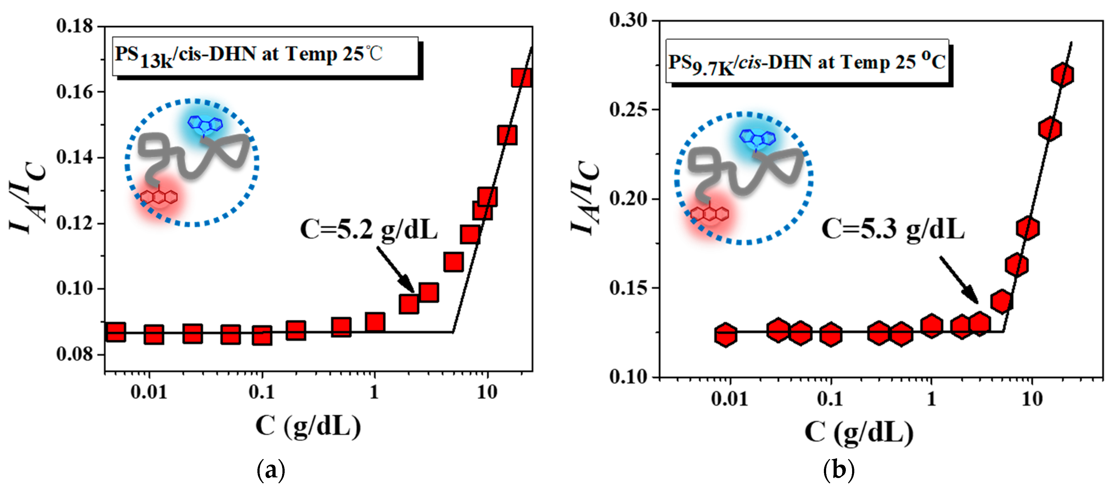 Polymers 10 01007 g003 Polymers 10 01007 g003
