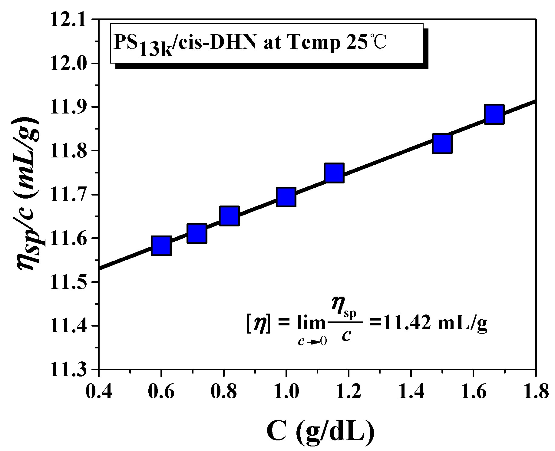 Polymers 10 01007 g004 Polymers 10 01007 g004