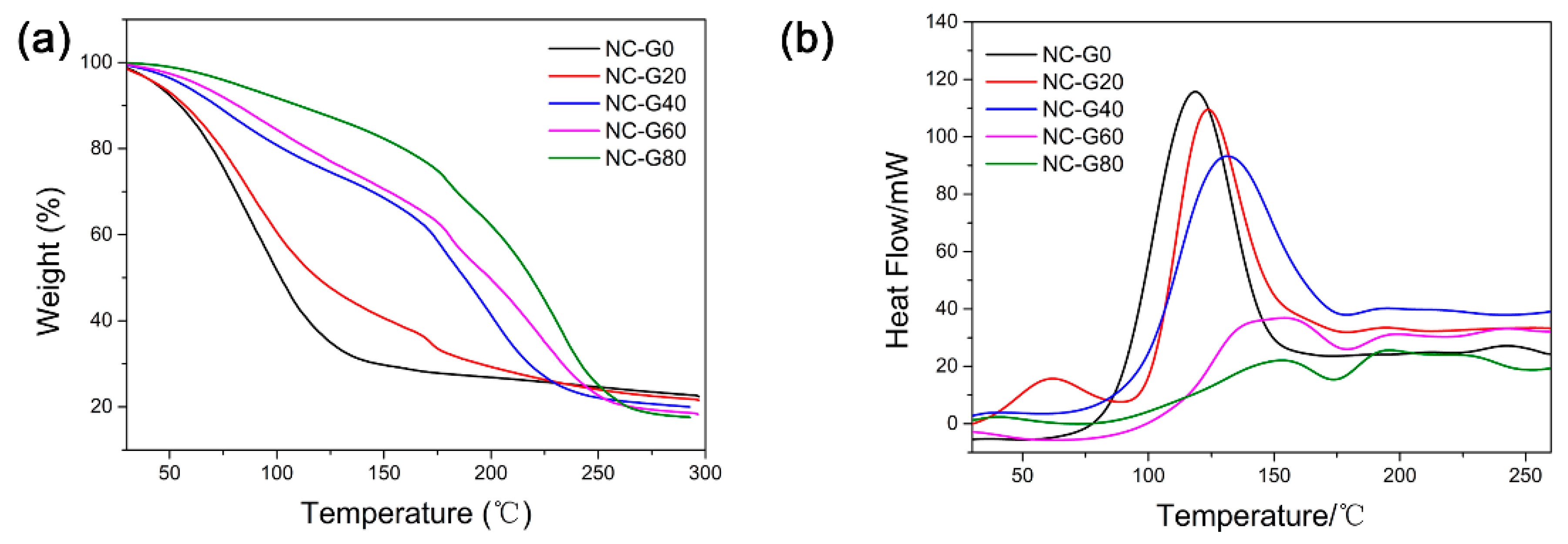 Polymers 10 01025 g004
