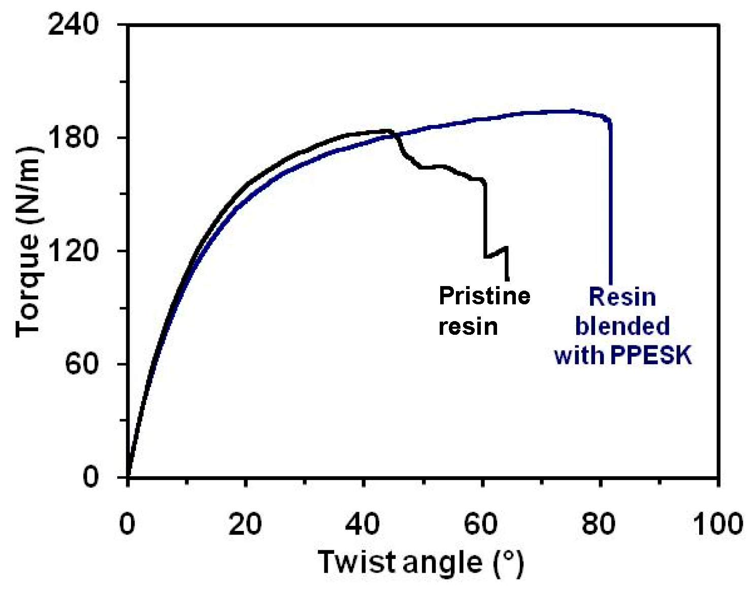 Polymers 10 01067 g009