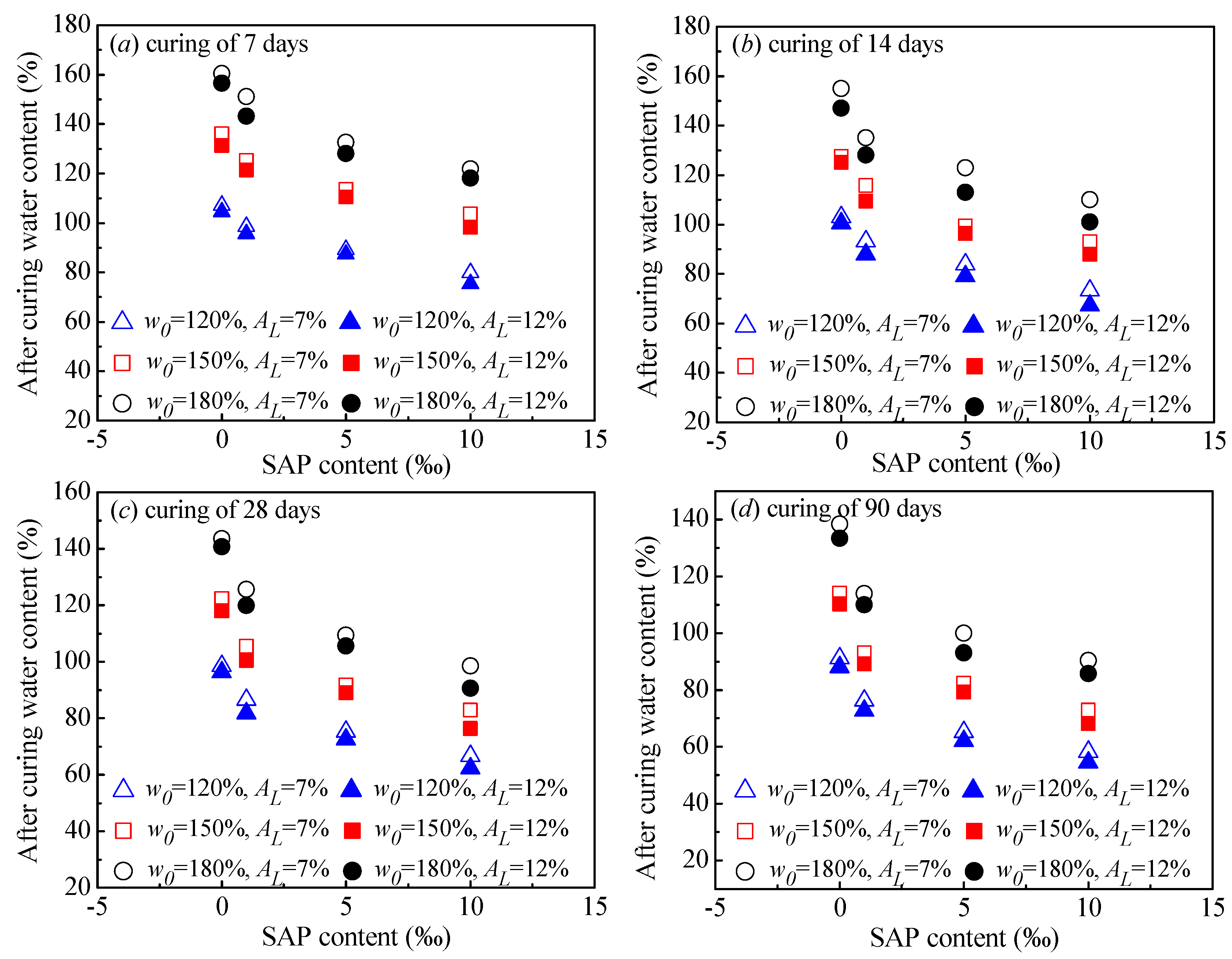 Polymers 10 01069 g006