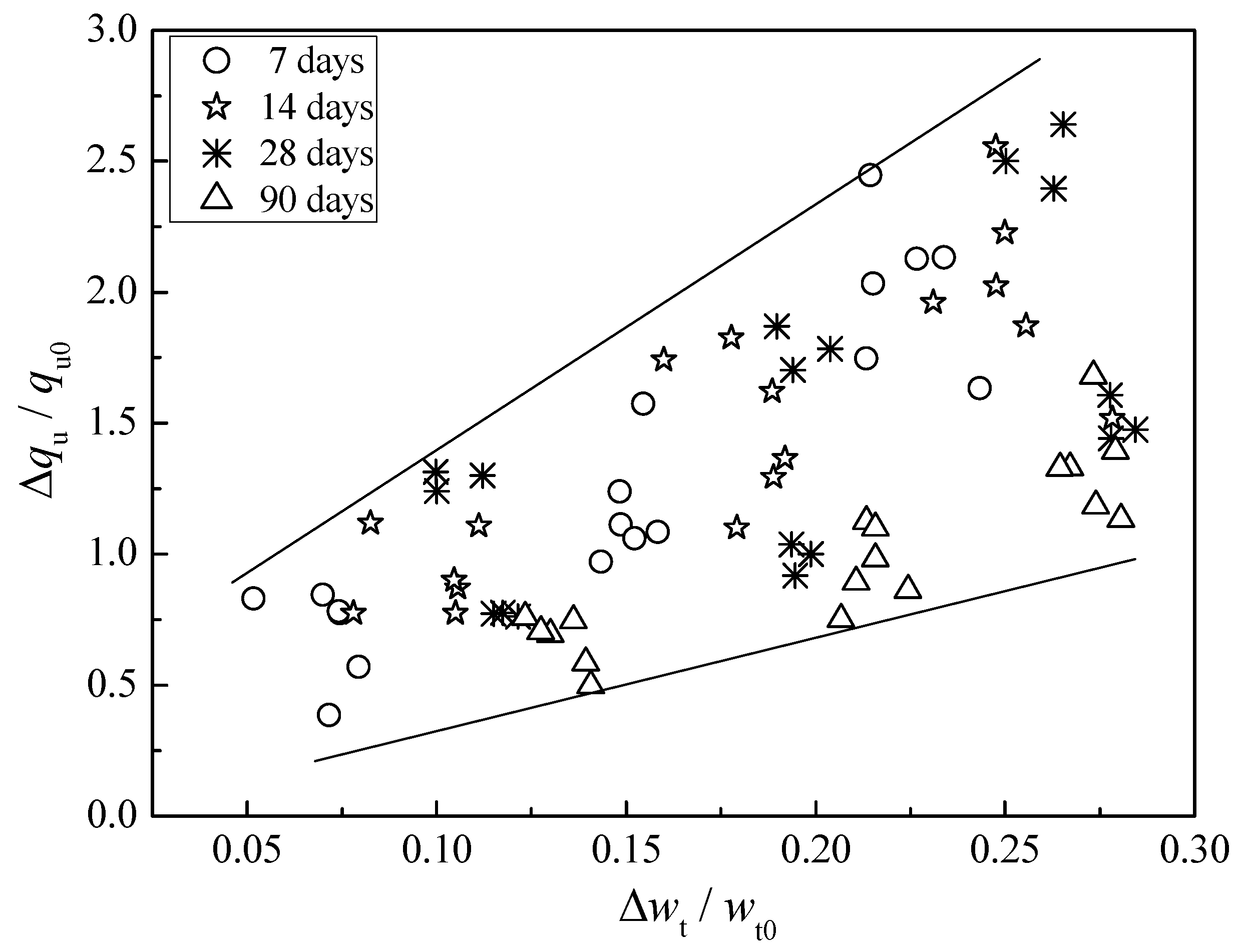 Polymers 10 01069 g007