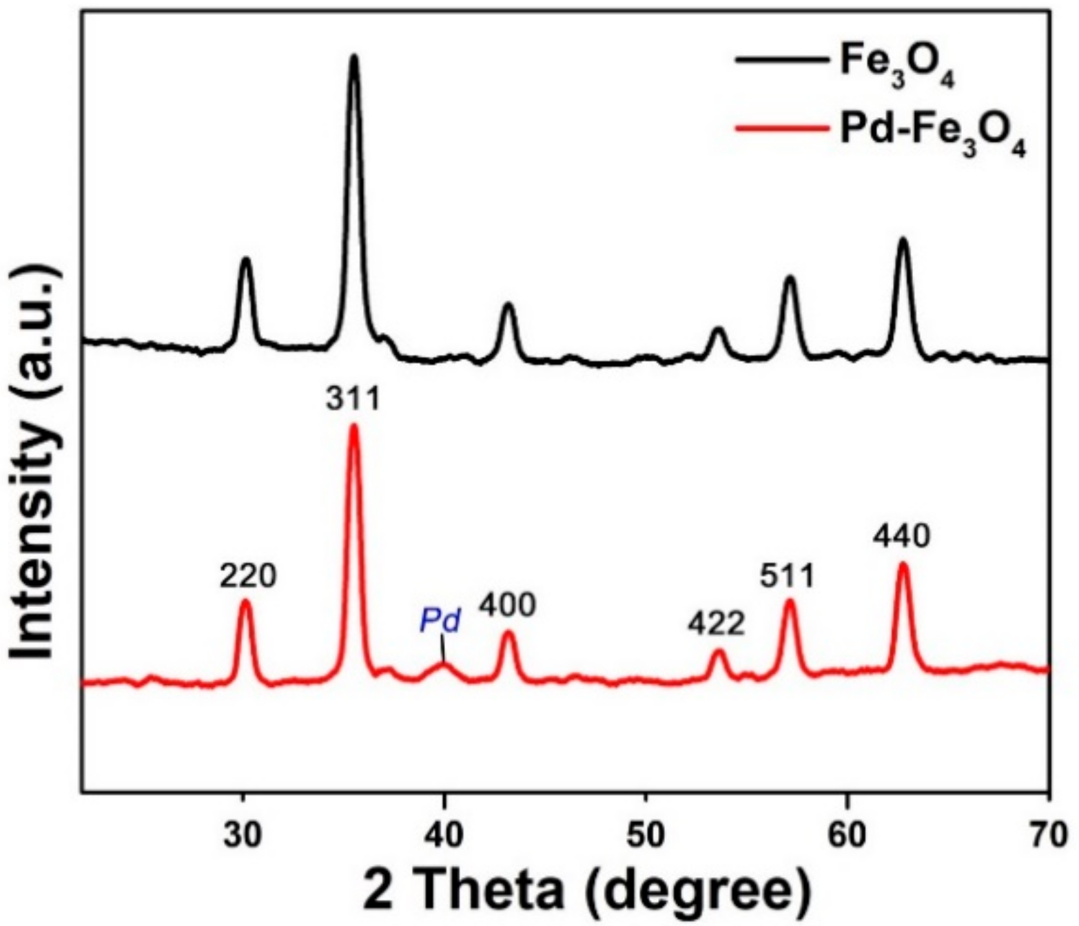 Polymers 10 01077 g001