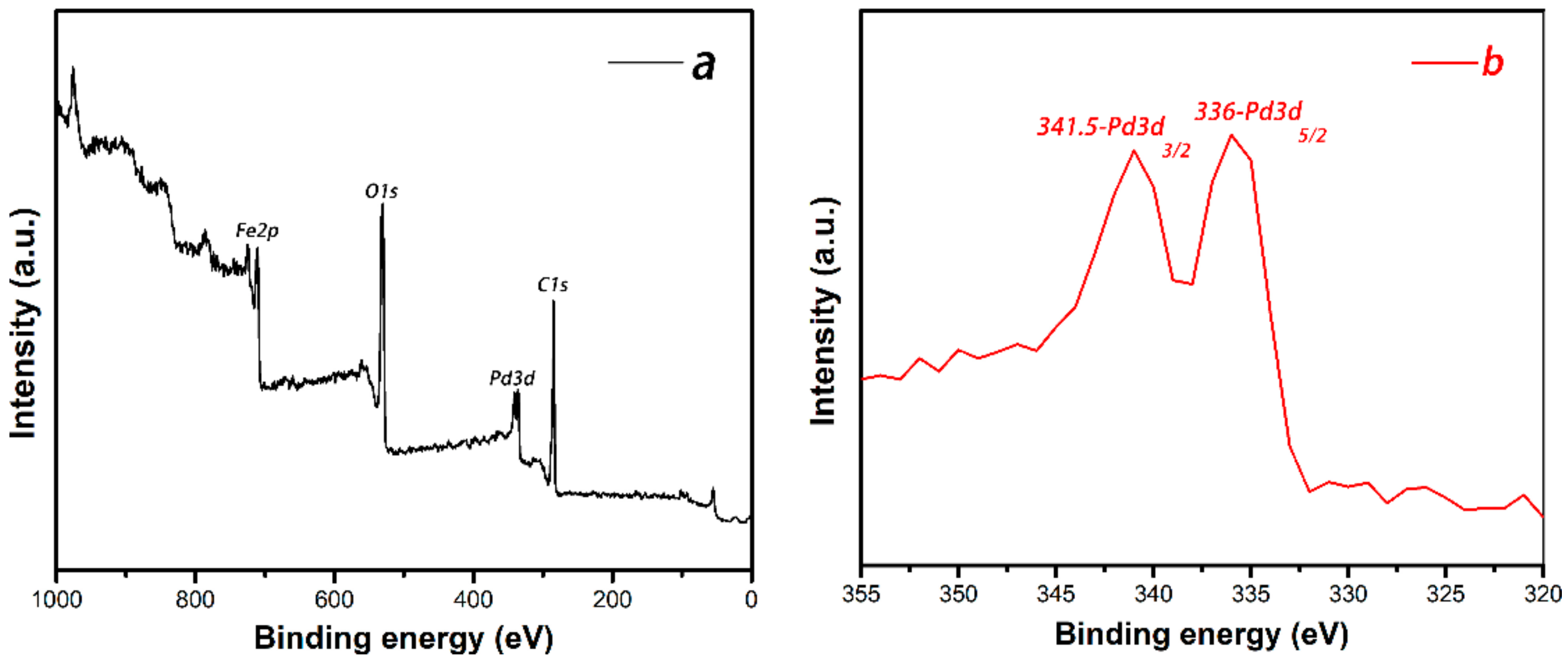 Polymers 10 01077 g002