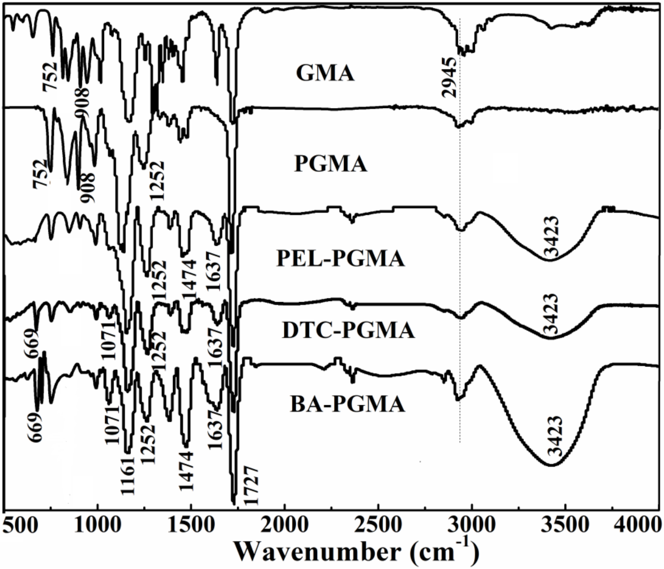 Polymers 10 01090 g001