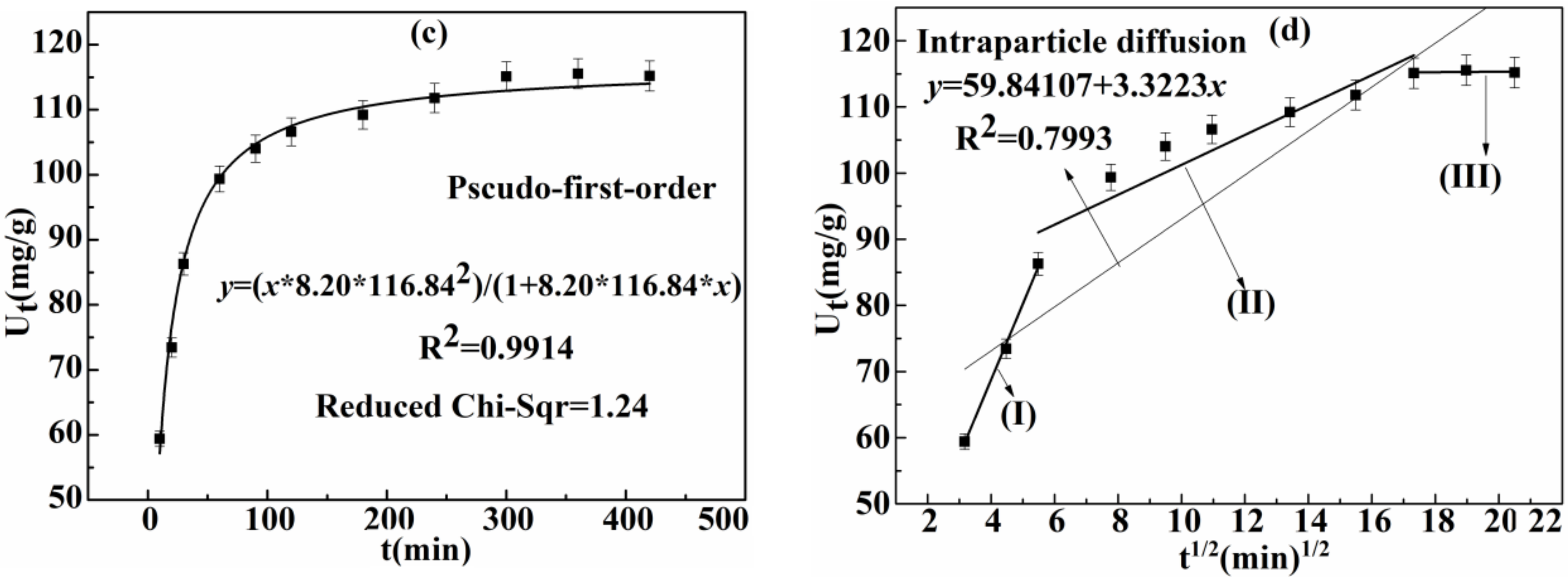 Polymers 10 01090 g005b