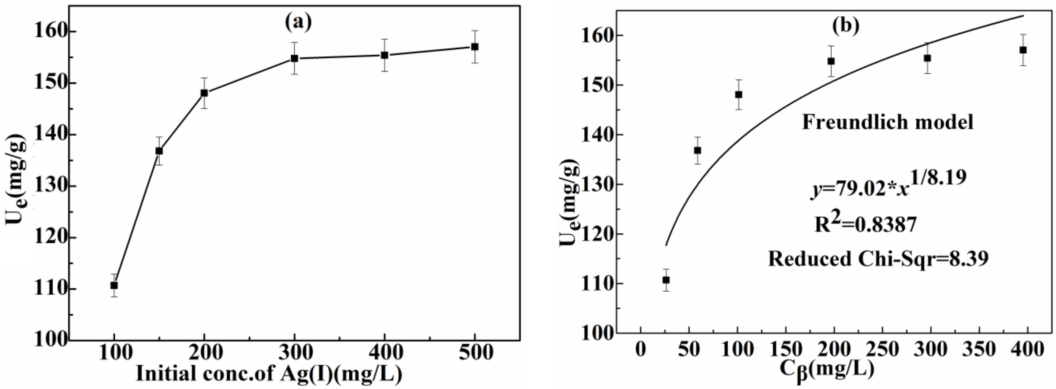 Polymers 10 01090 g006a