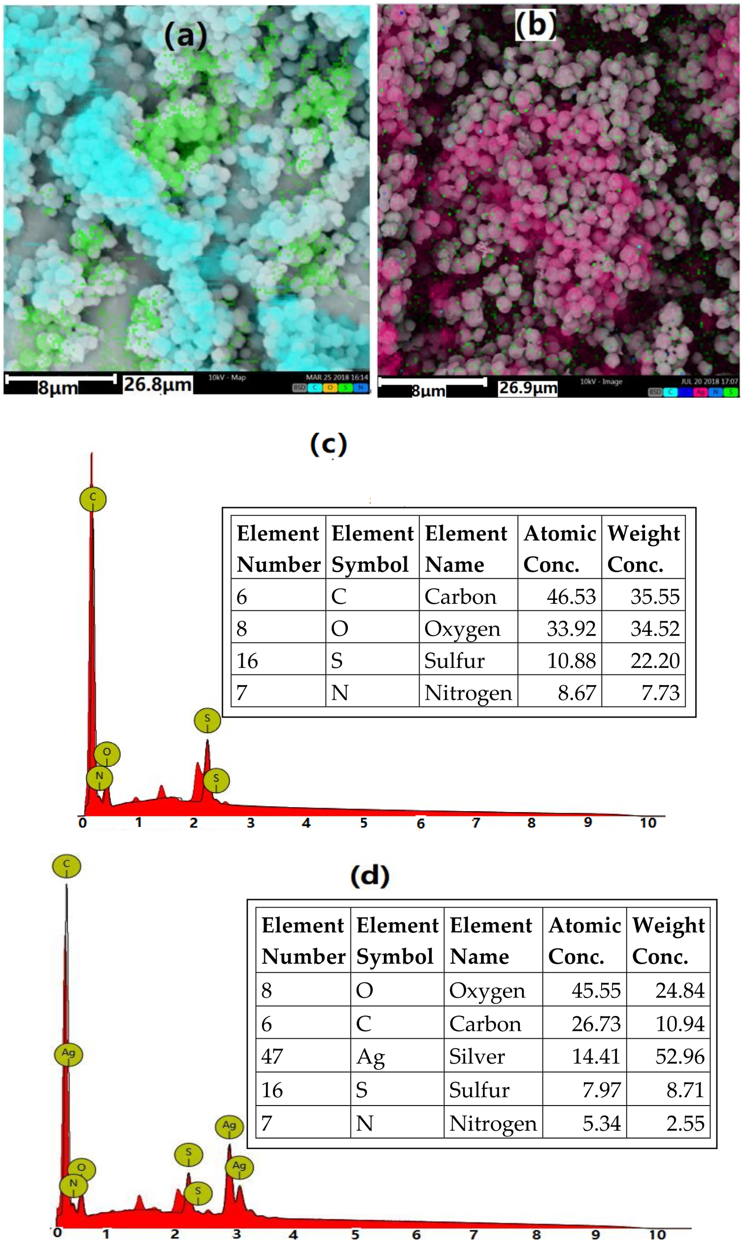 Polymers 10 01090 g010