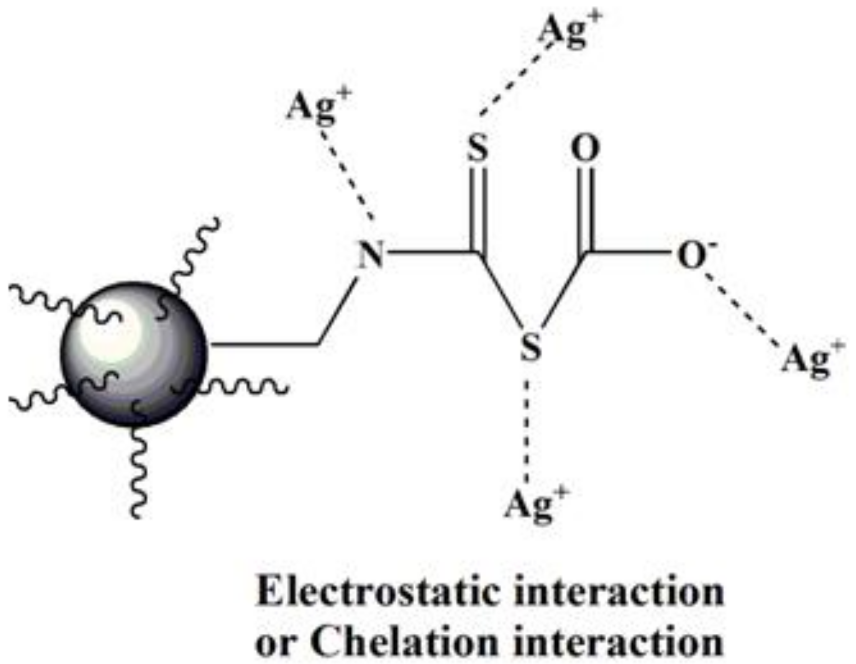 Polymers 10 01090 sch002