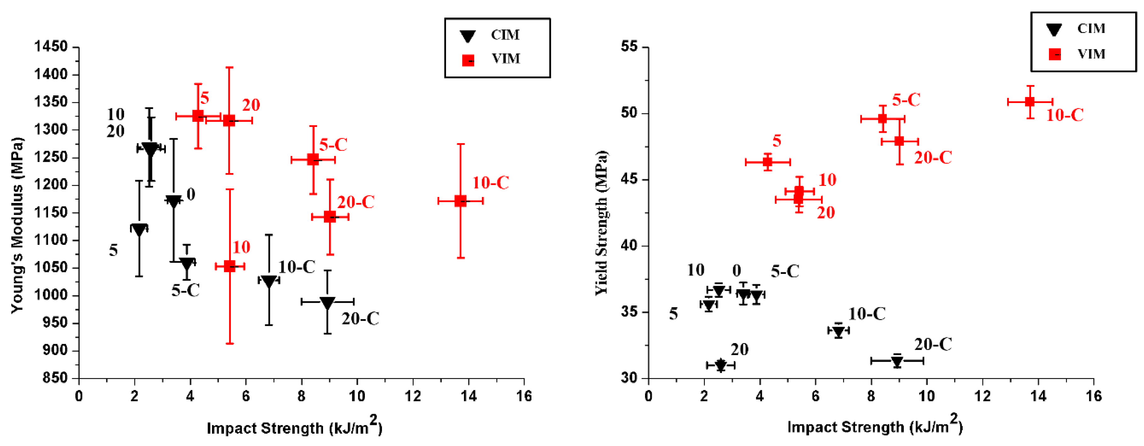 Polymers 10 01094 g002