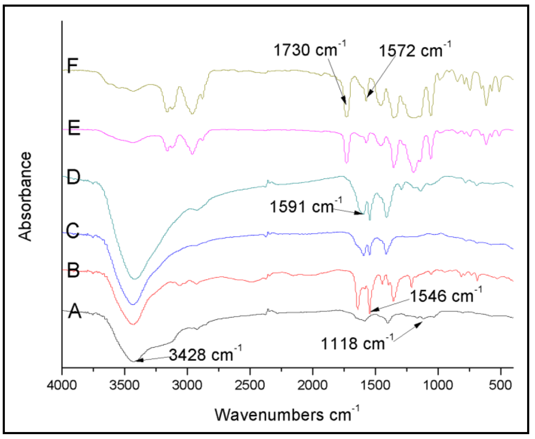 Polymers 10 01099 g002