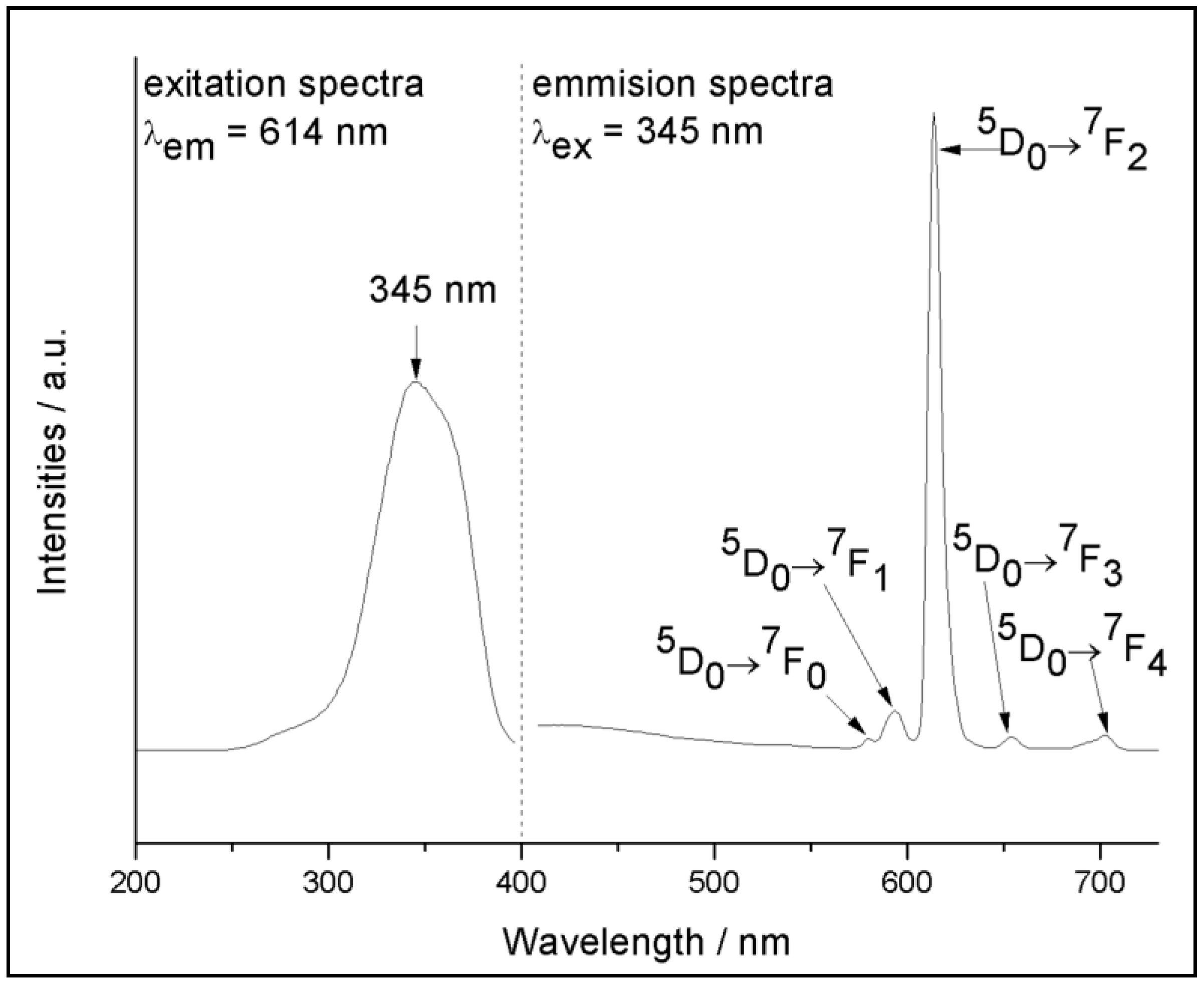 Polymers 10 01099 g004