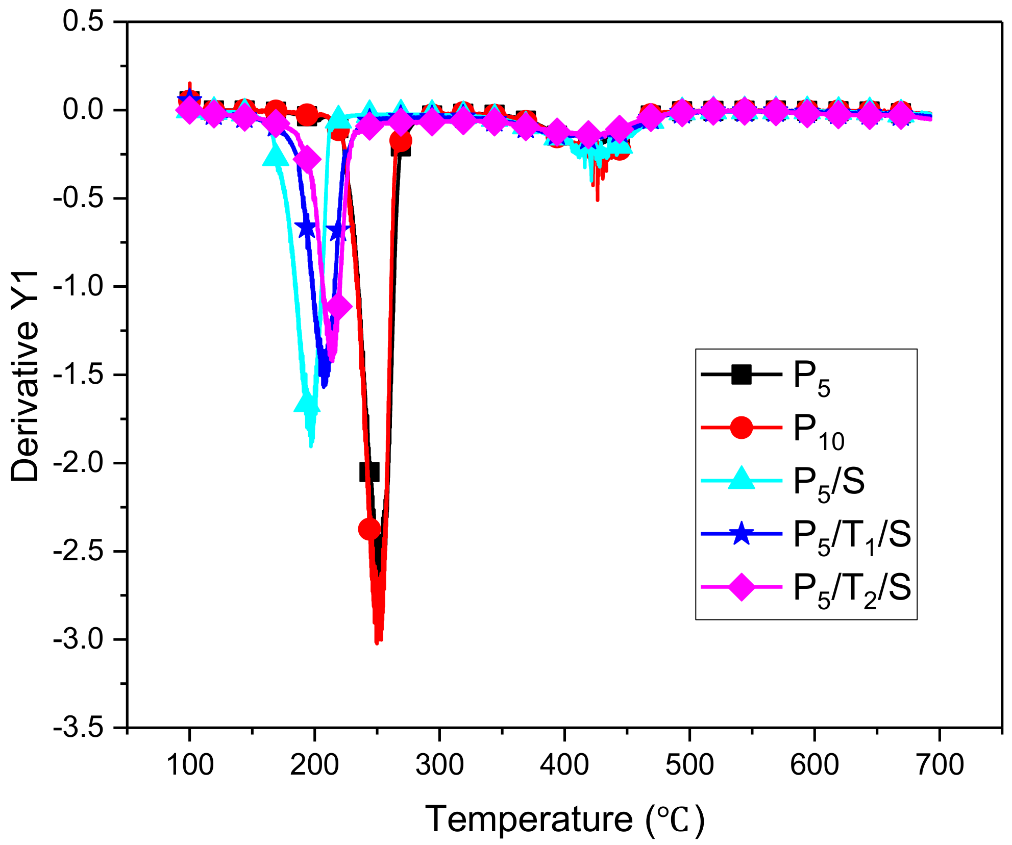 Polymers 10 01102 g005