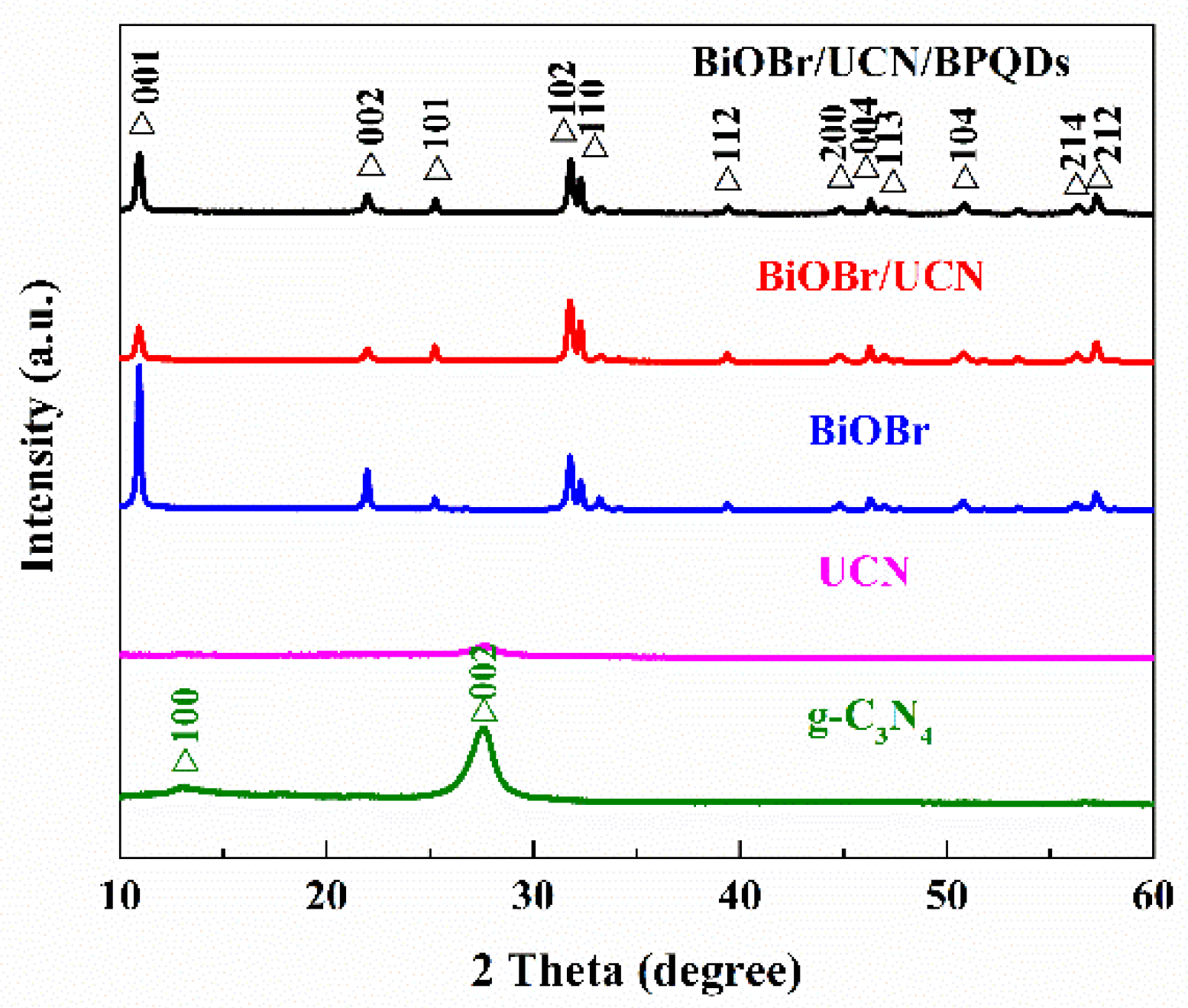Polymers 10 01118 g003