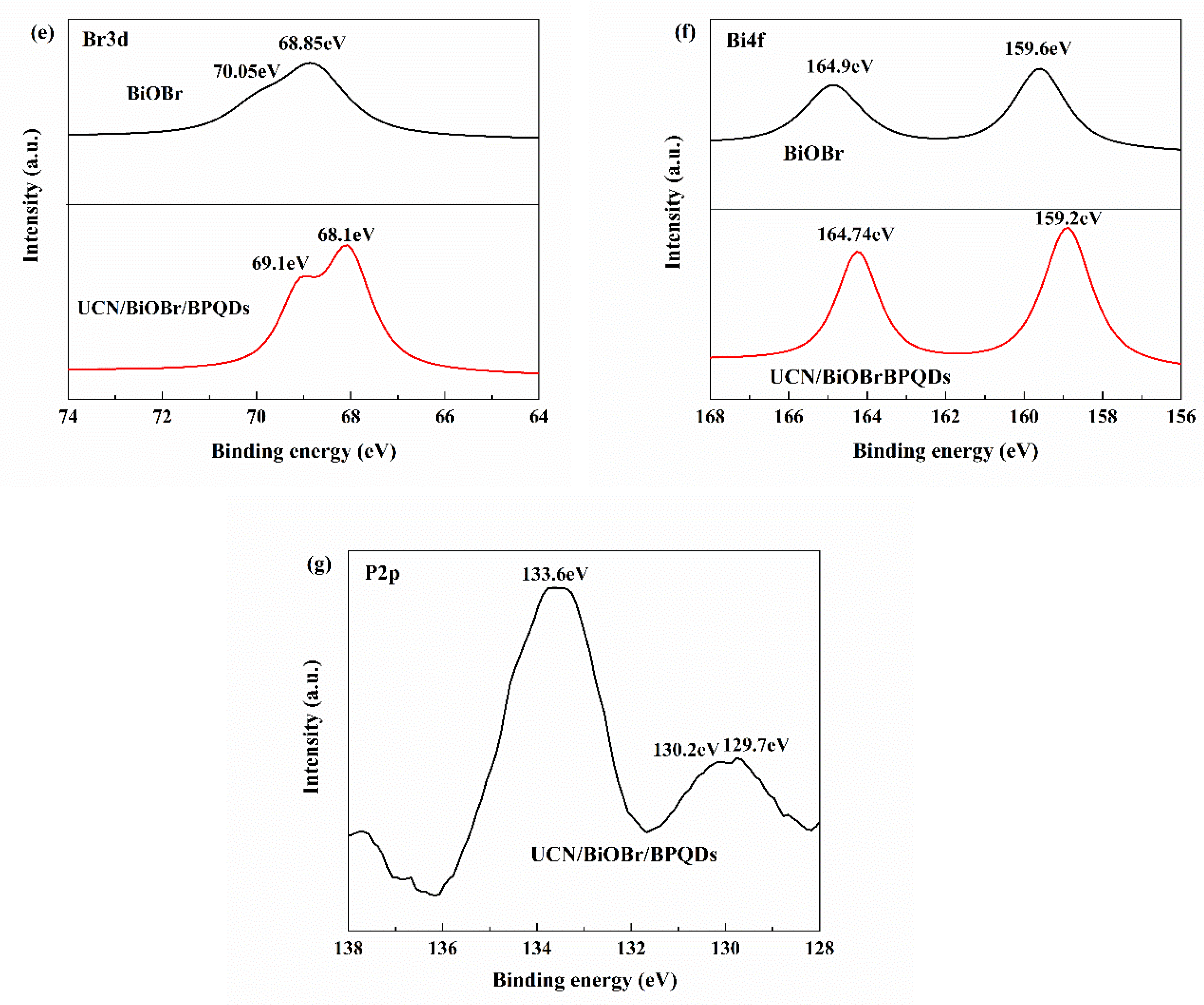 Polymers 10 01118 g005b