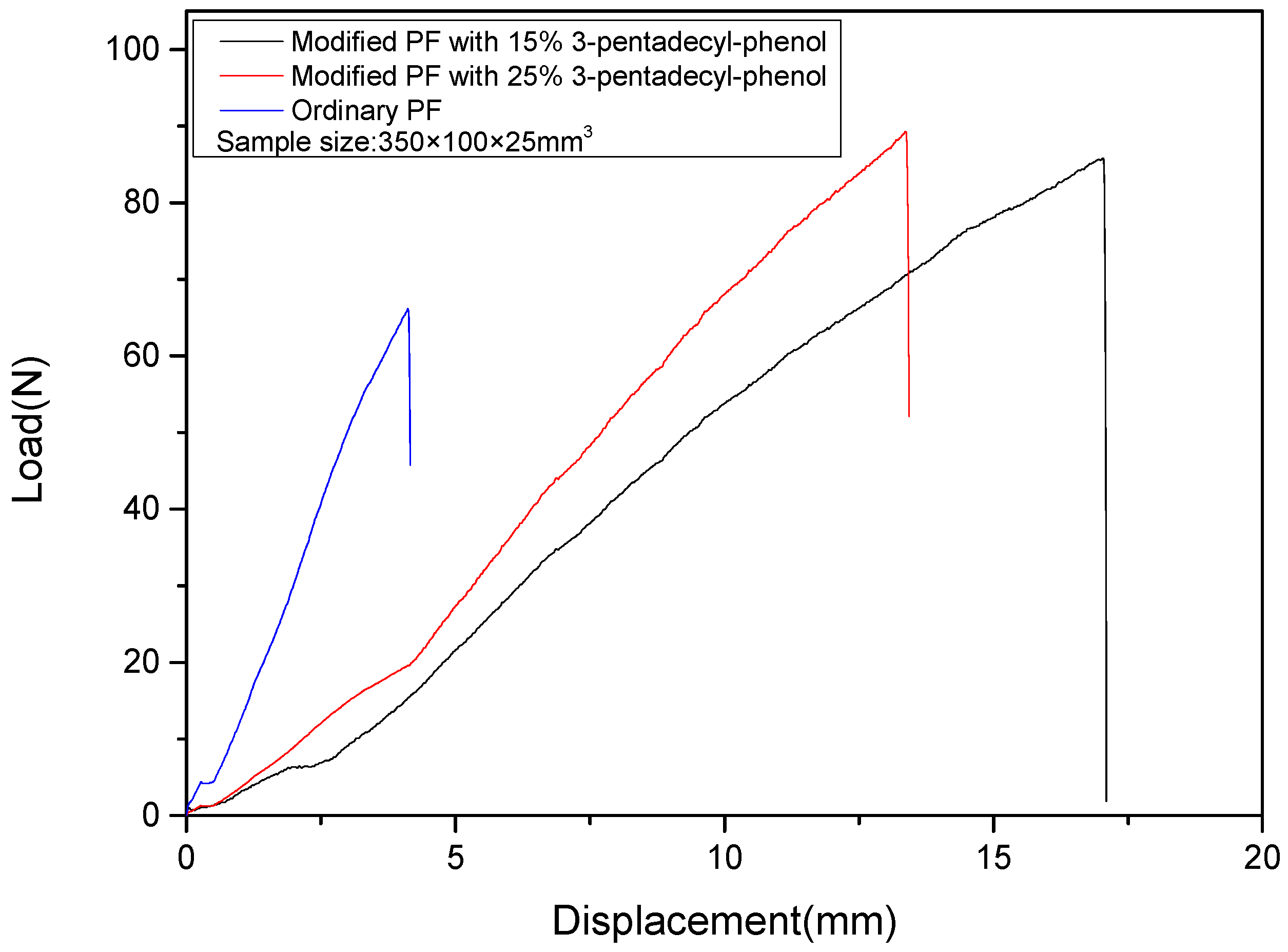Polymers 10 01124 g004