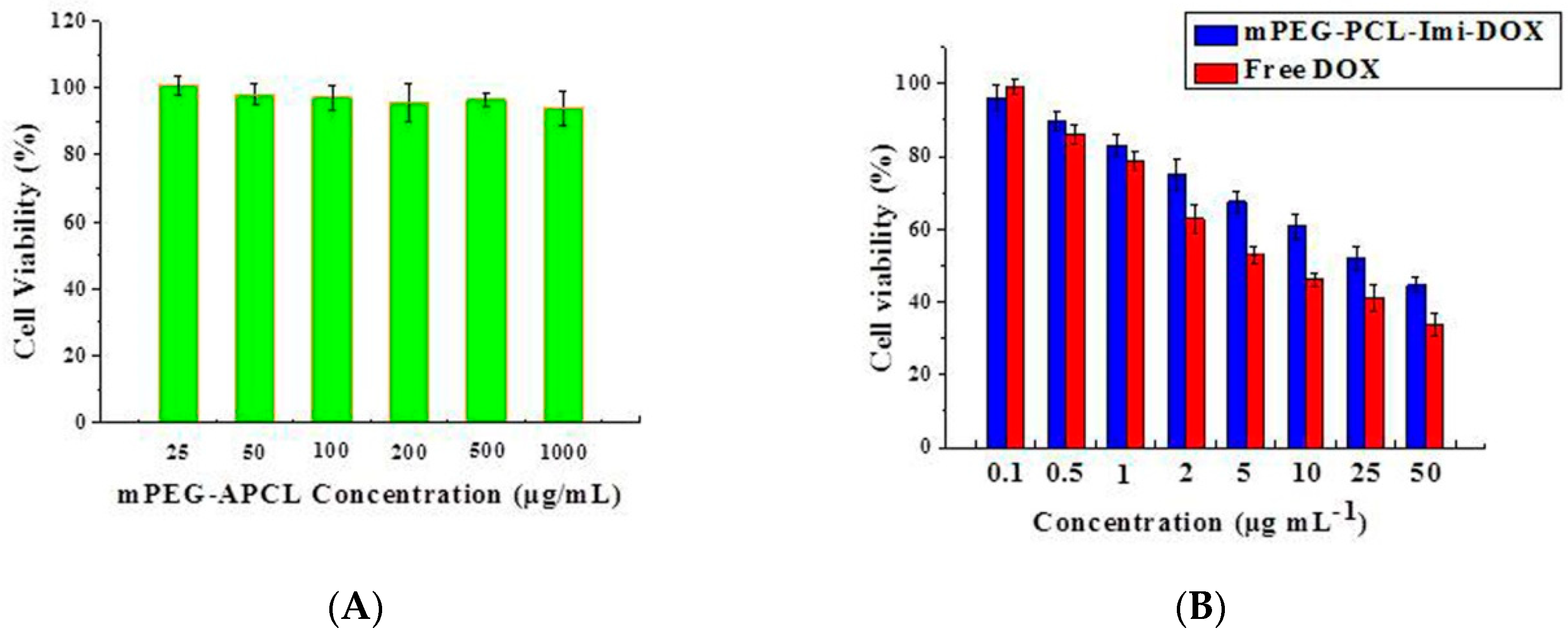 Polymers 10 01127 g008