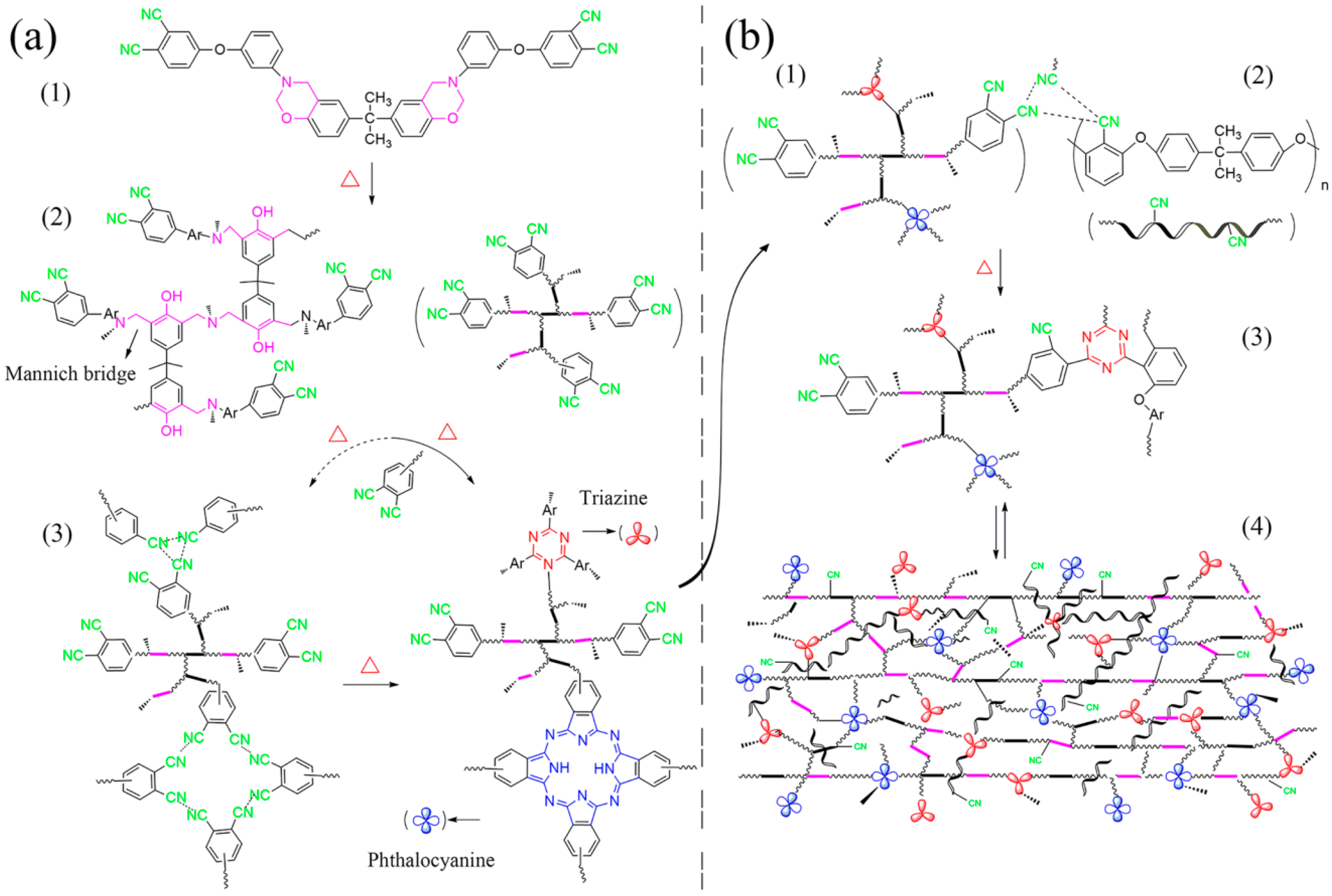 Polymers 10 01128 sch001