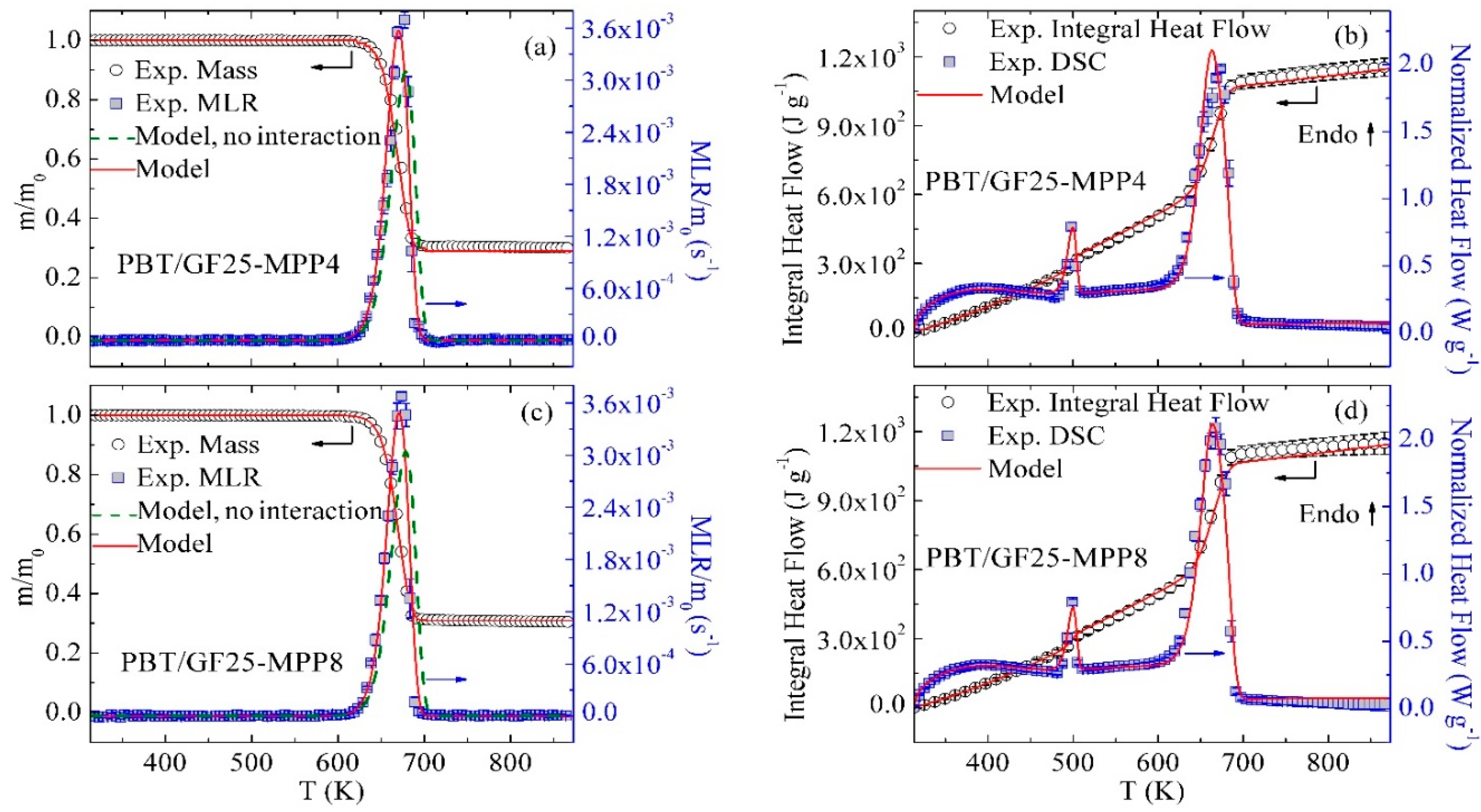 Polymers 10 01137 g004