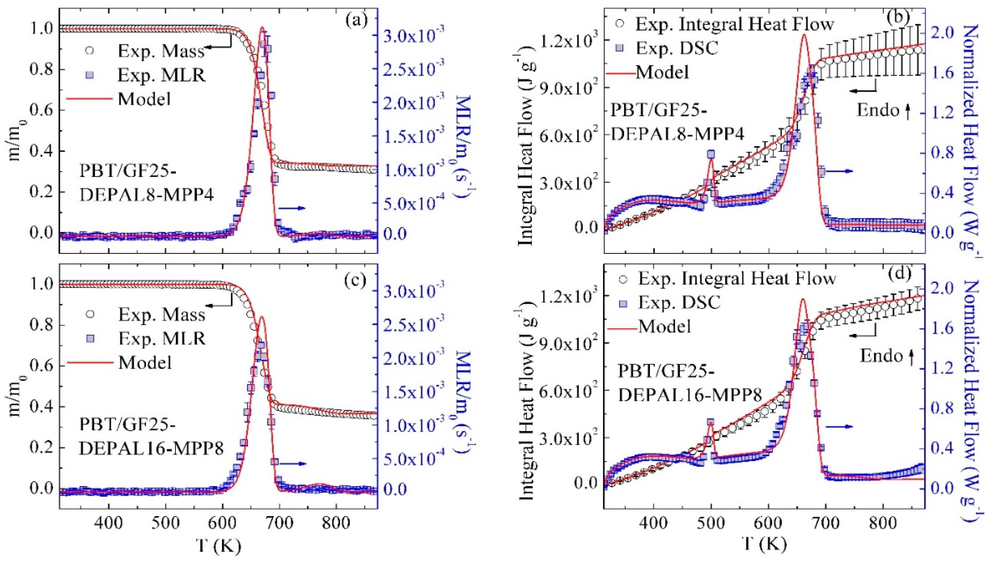 Polymers 10 01137 g008