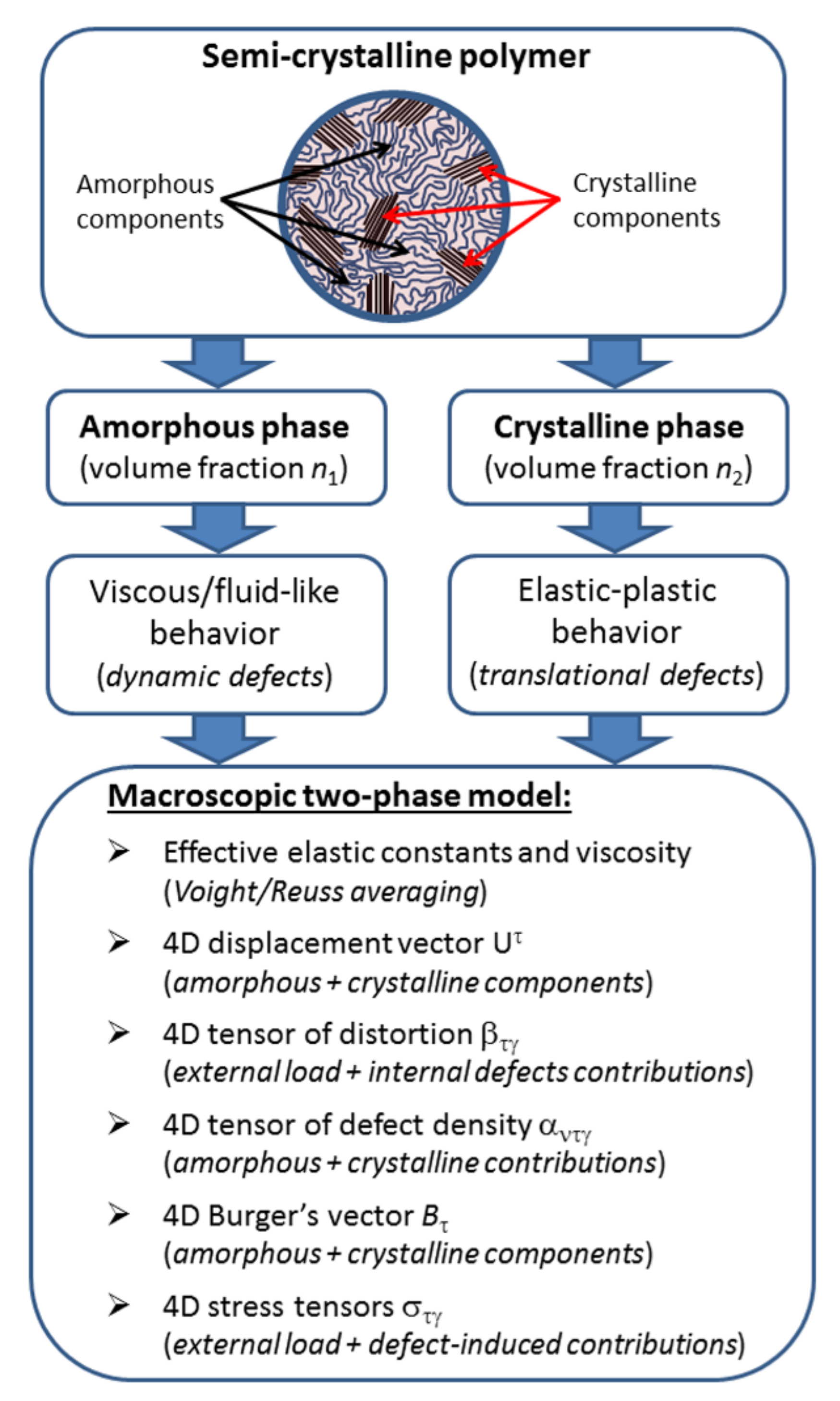 Polymers 10 01155 g001