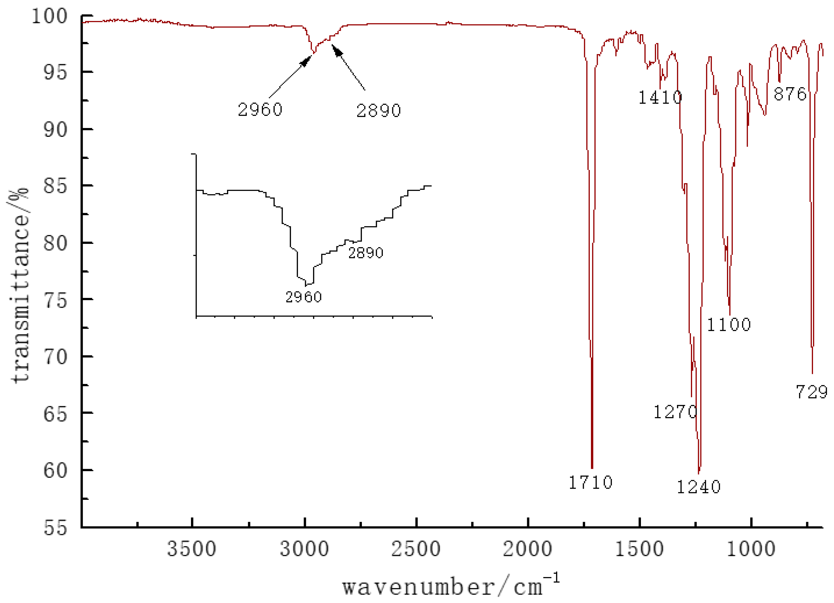Polymers 10 01163 g003