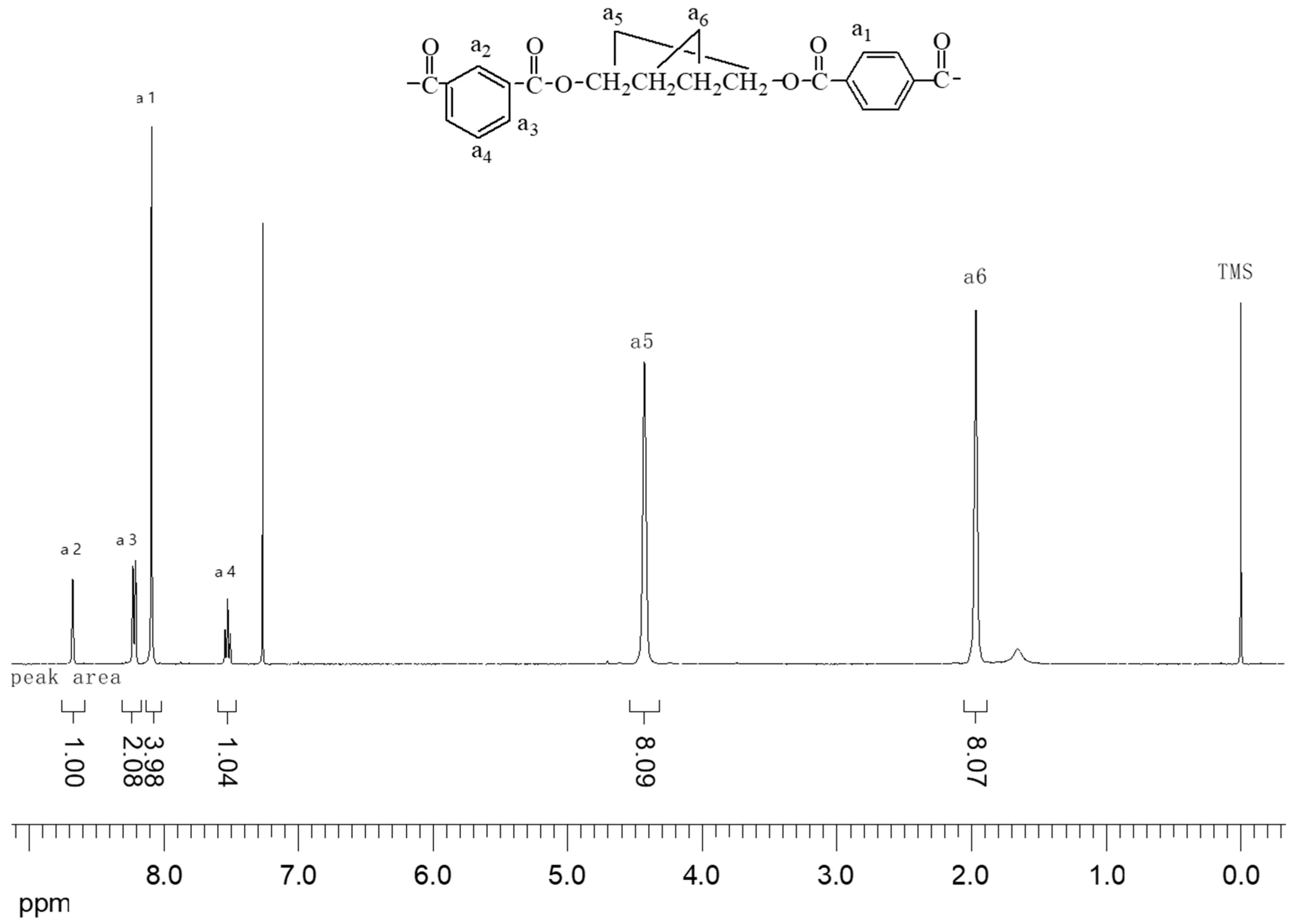 Polymers 10 01163 g005
