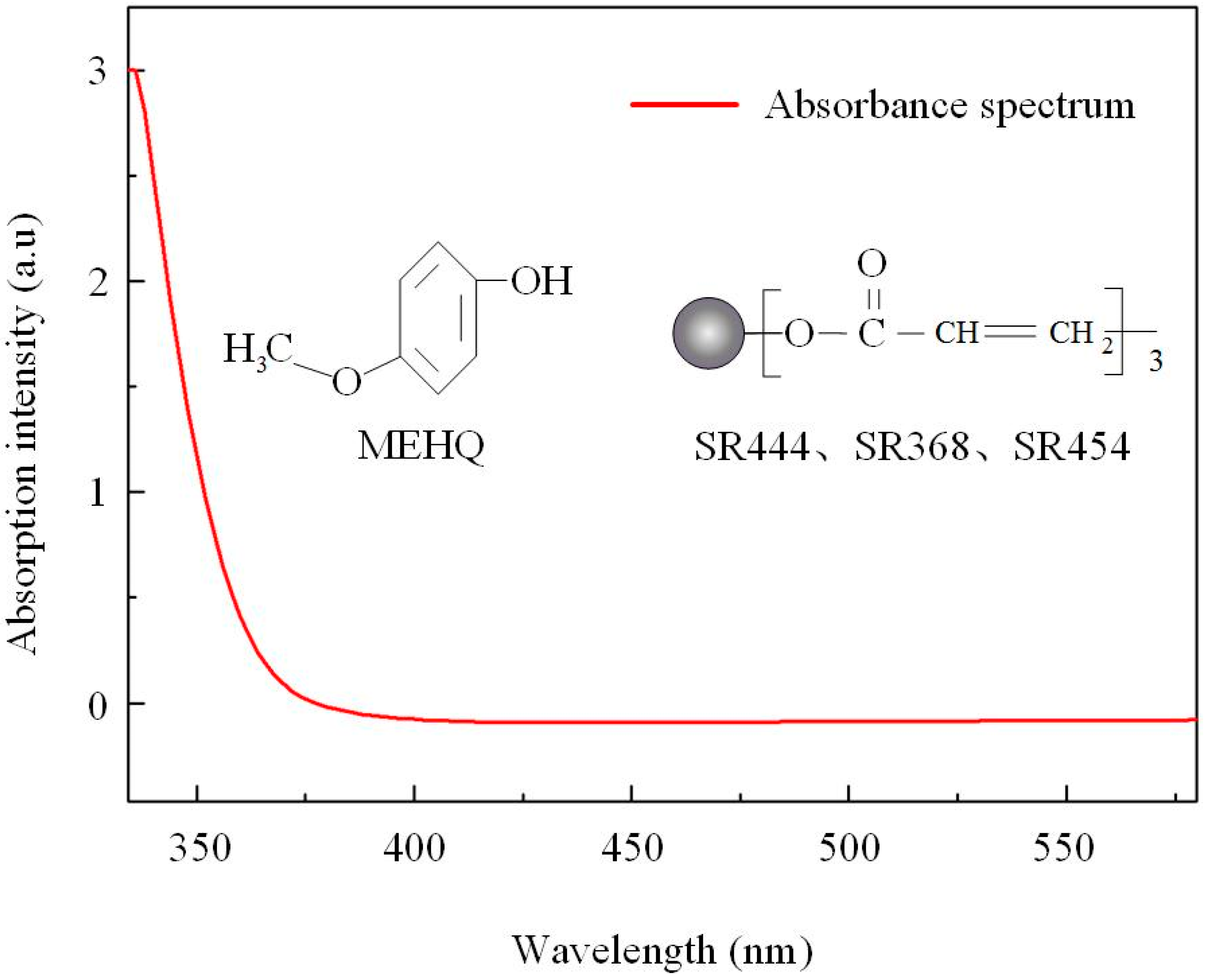 Polymers 10 01192 g001