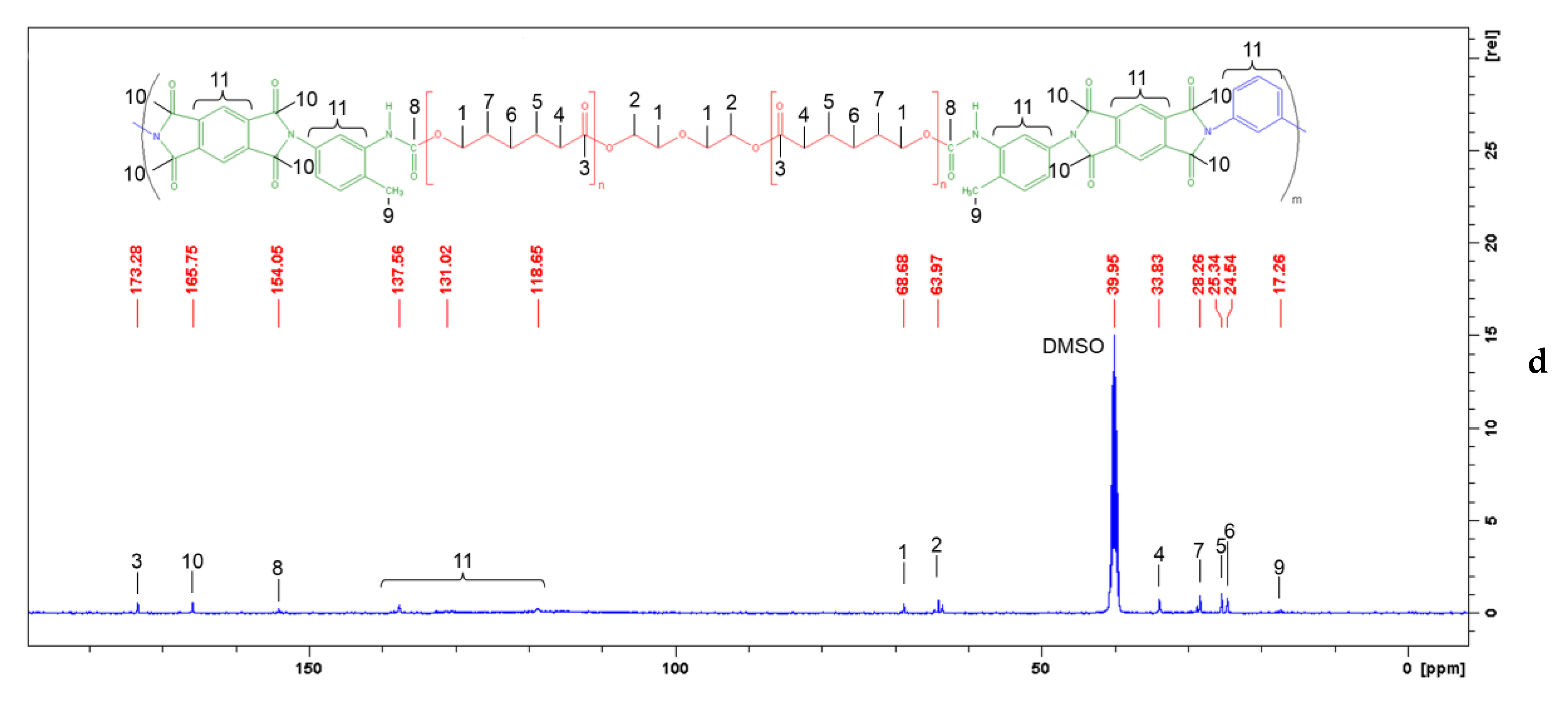 Polymers 10 01222 g005b