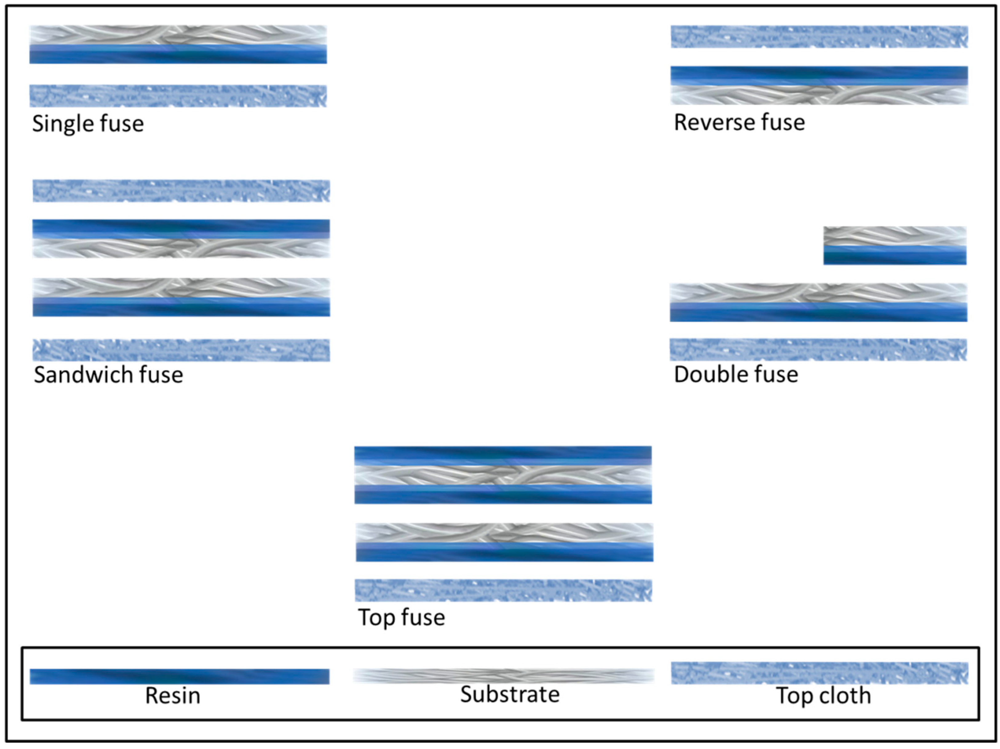 Polymers 10 01230 g007